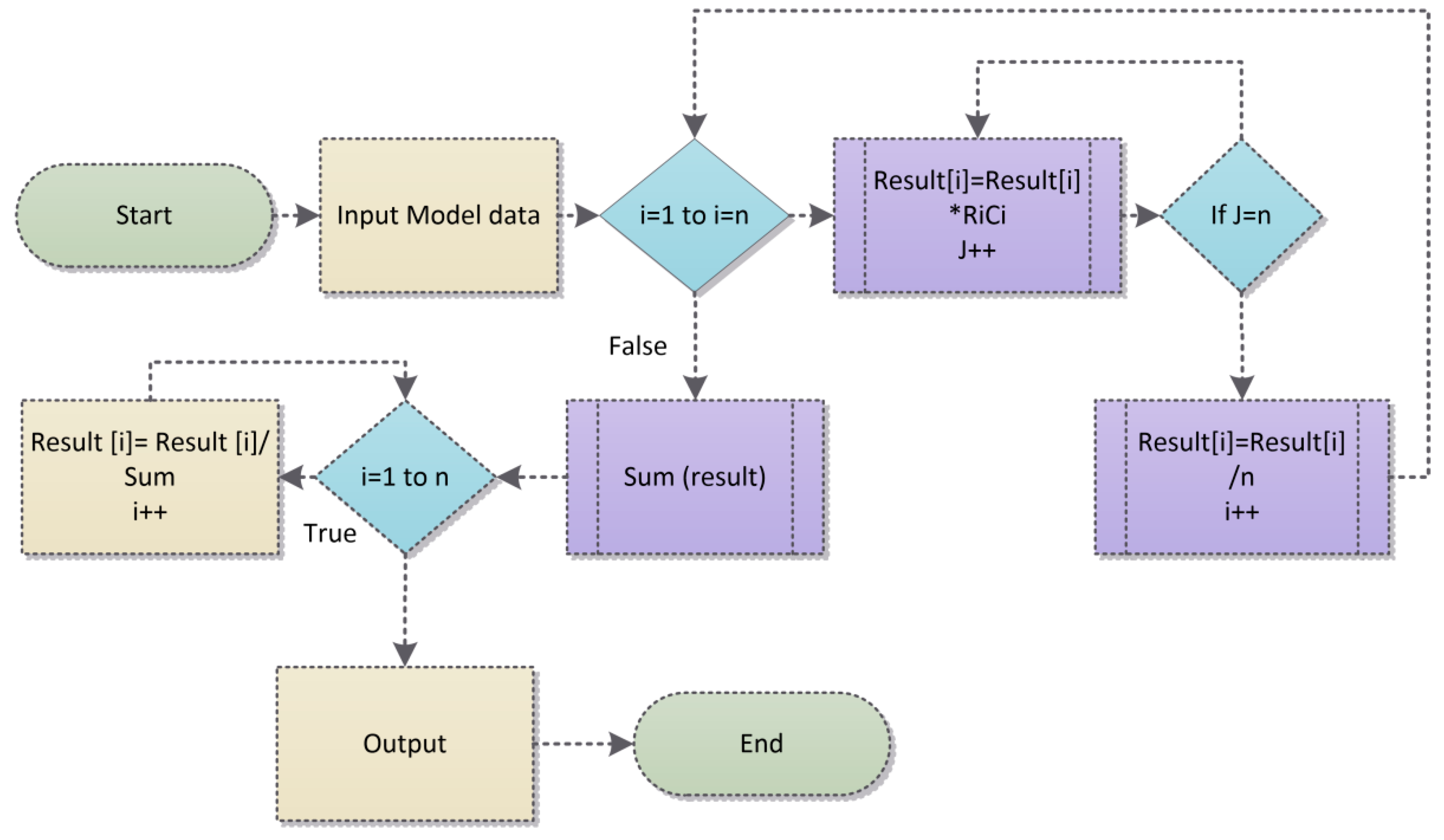 Applsci 12 10913 g005