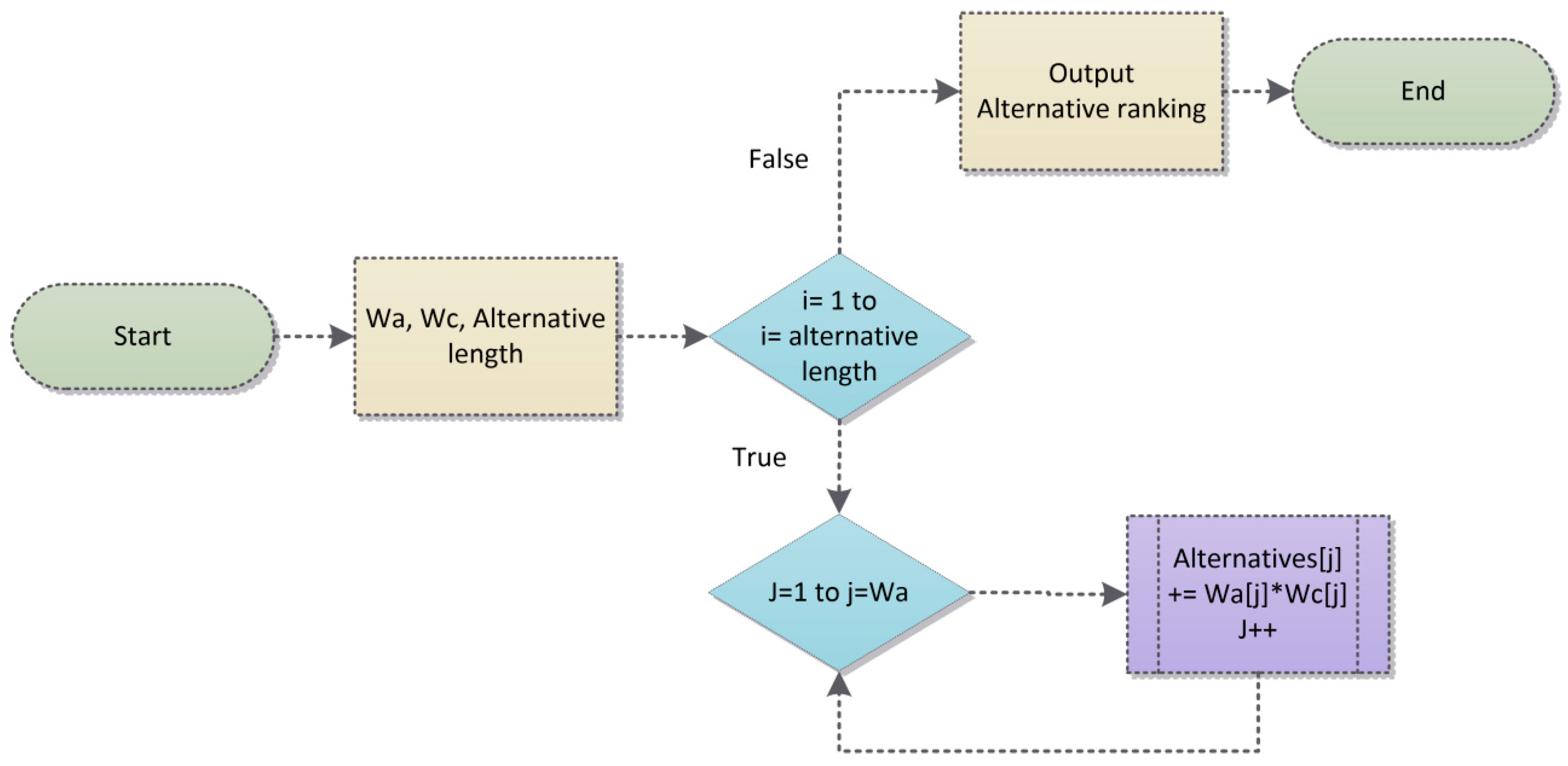 Applsci 12 10913 g007