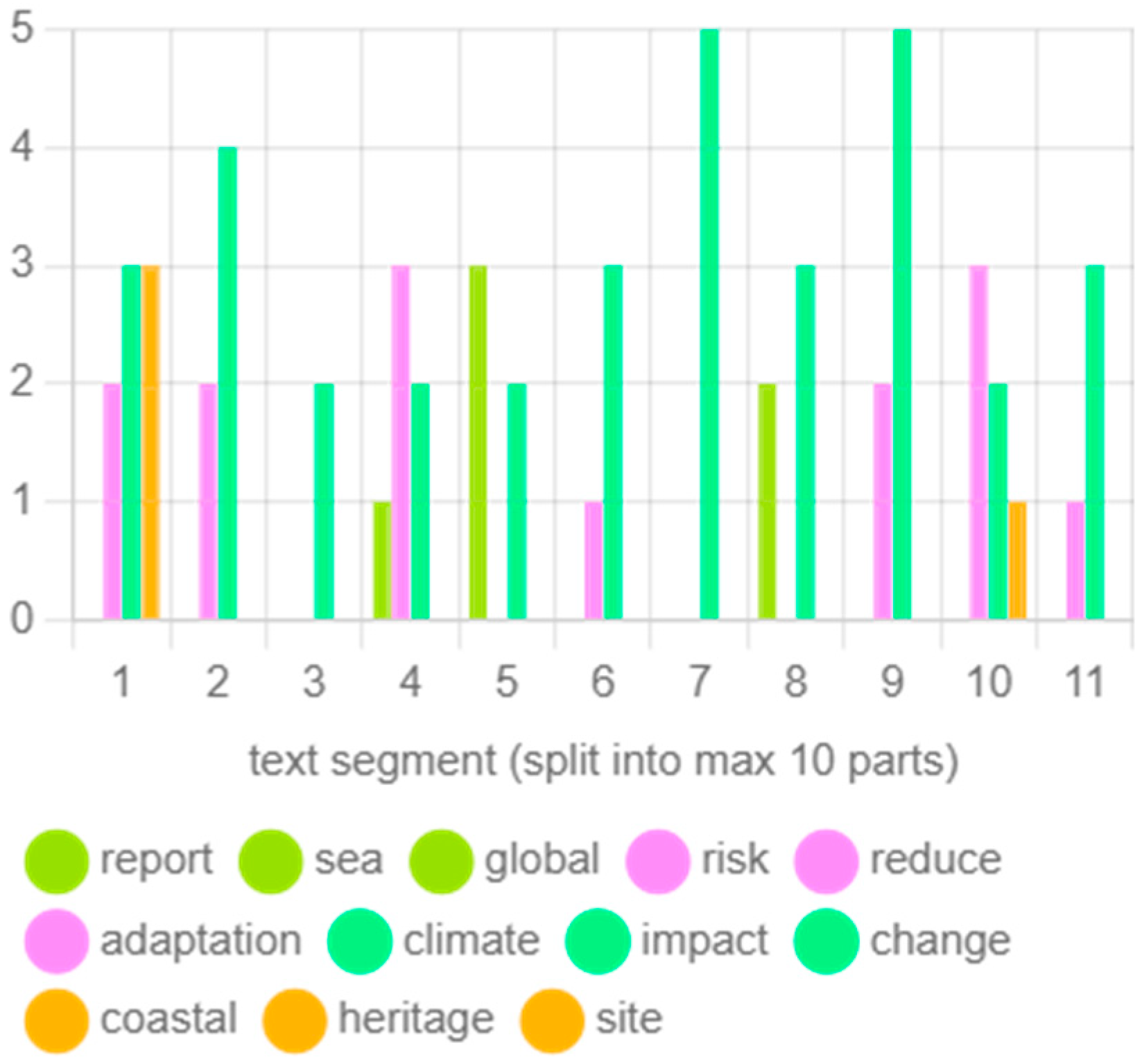 Applsci 12 10916 g006