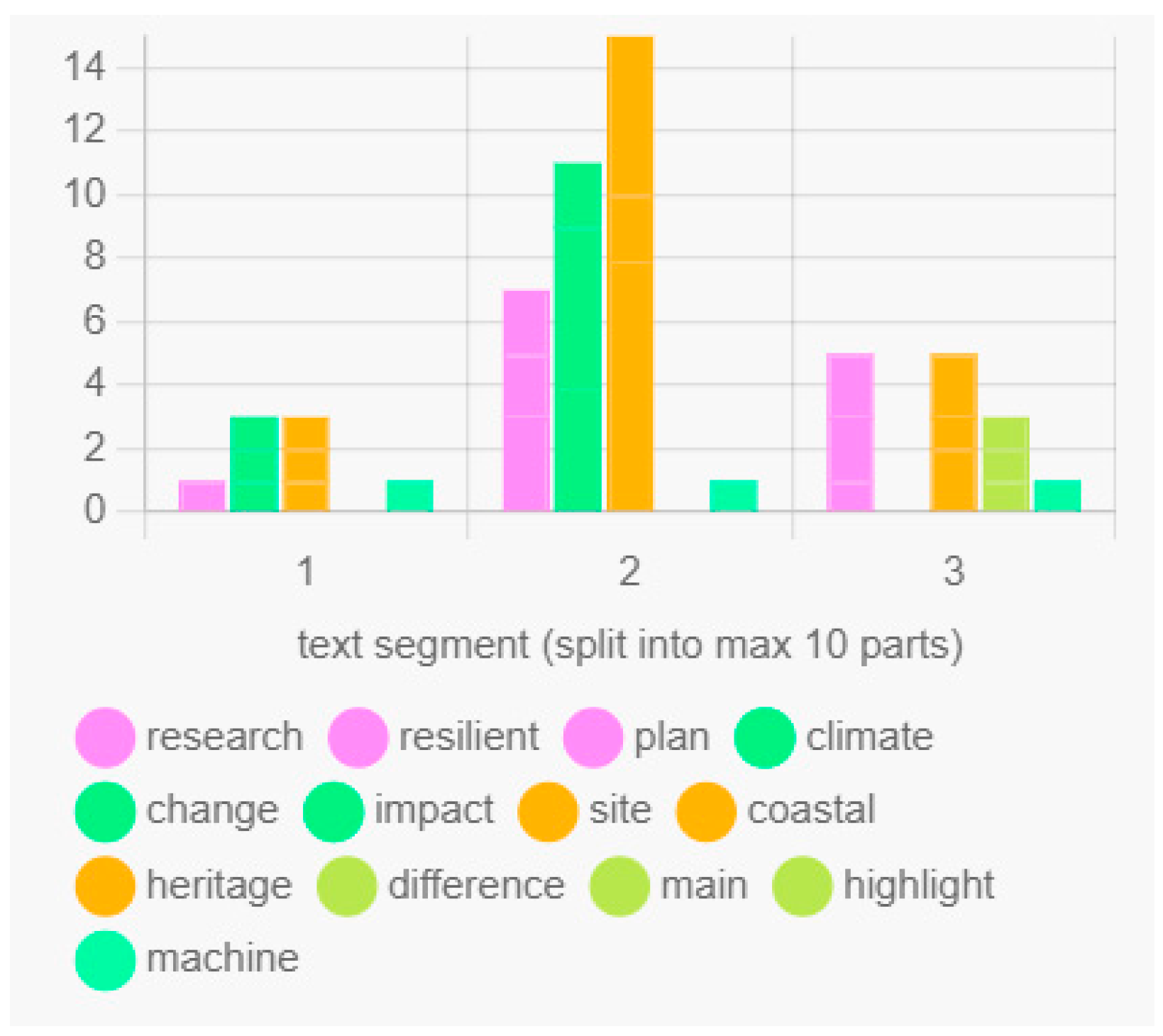 Applsci 12 10916 g007
