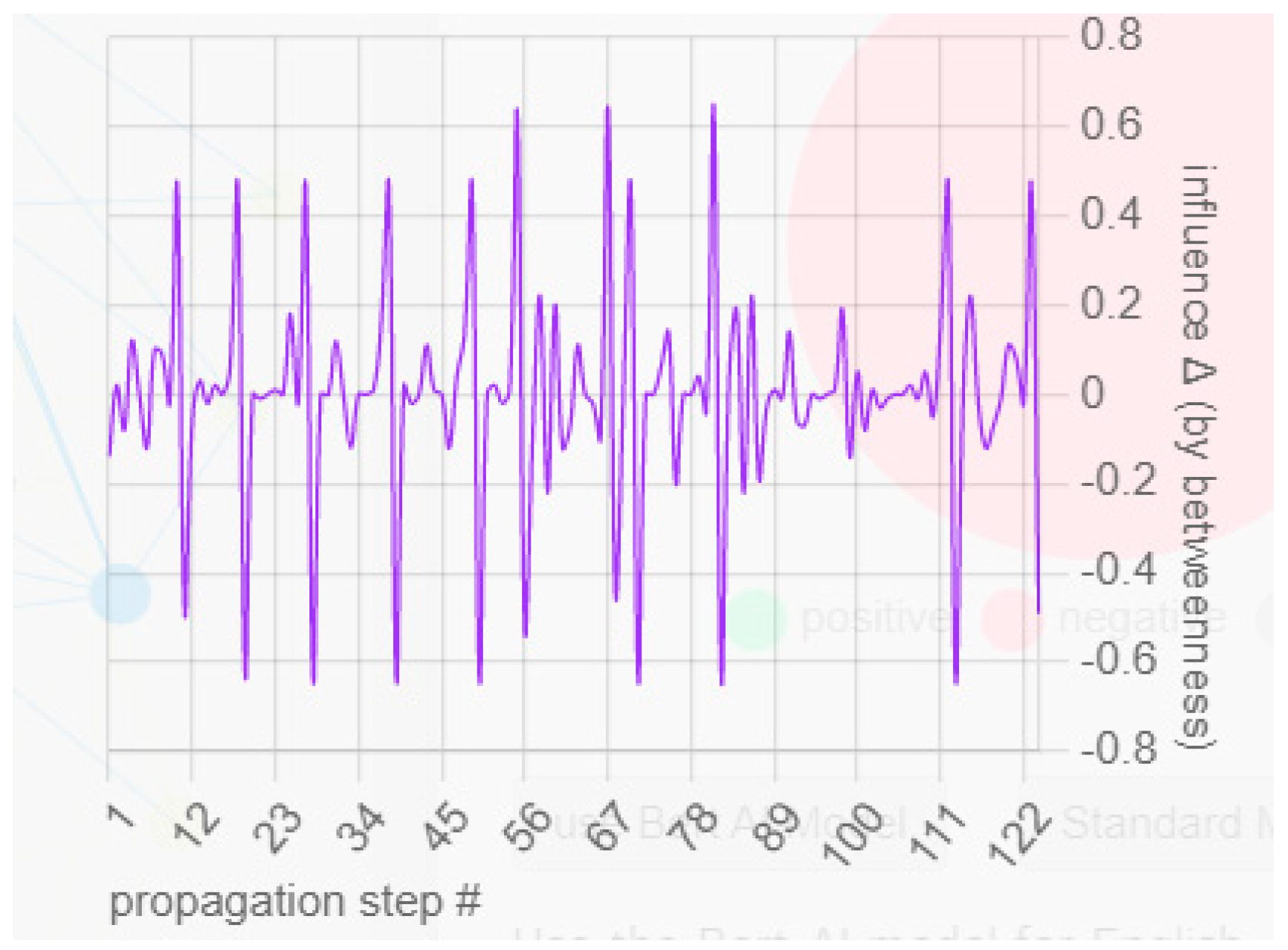 Applsci 12 10916 g009