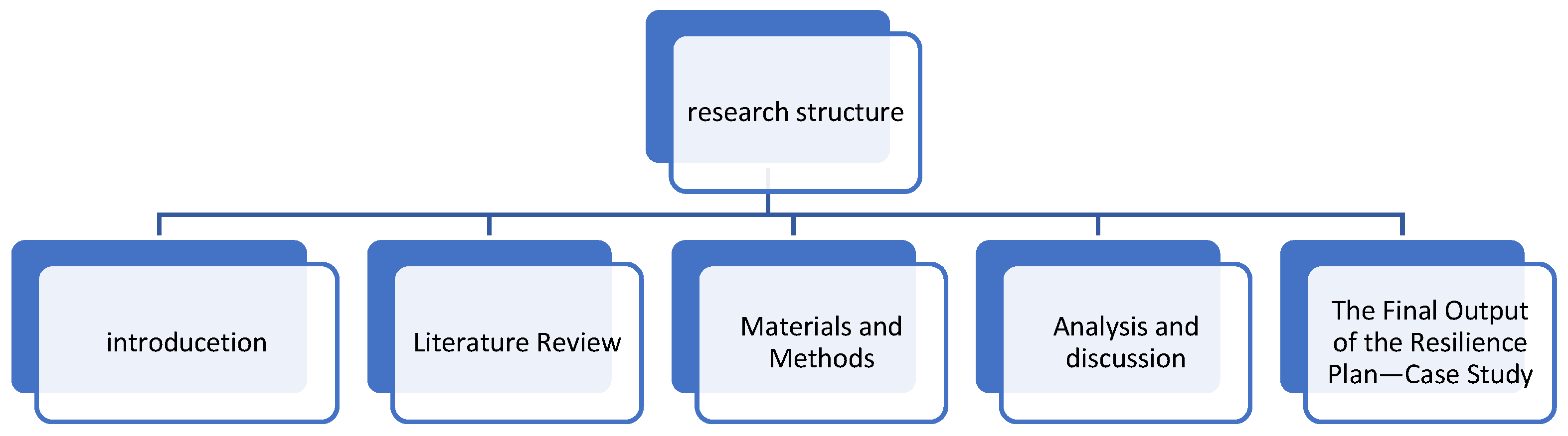 Applsci 12 10916 sch001
