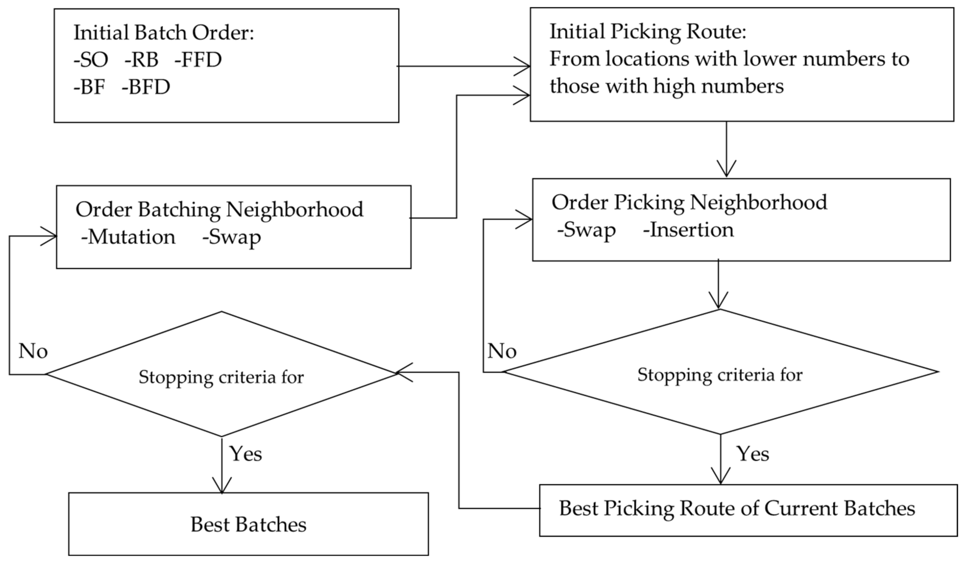 Applsci 12 10921 g003