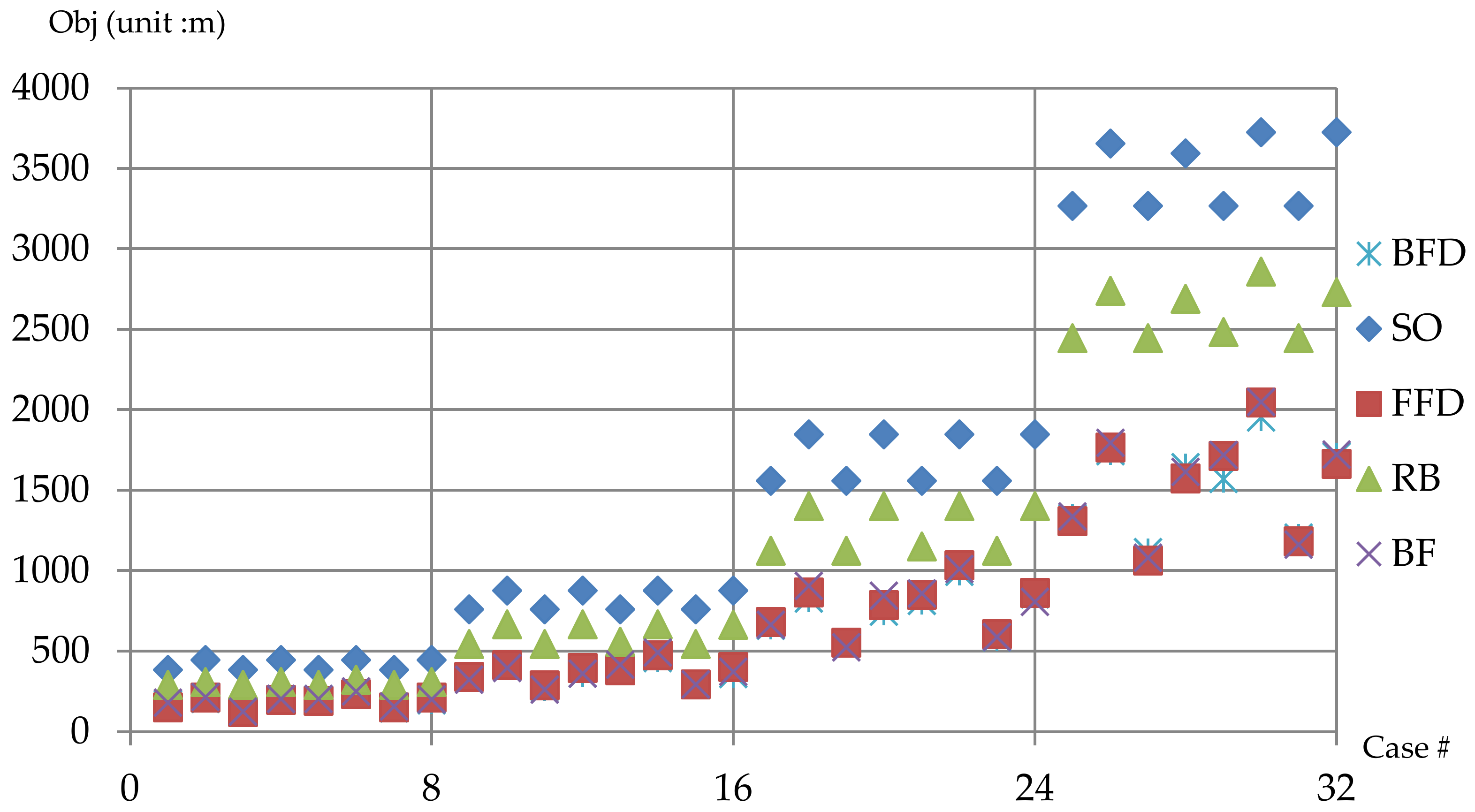 Applsci 12 10921 g004