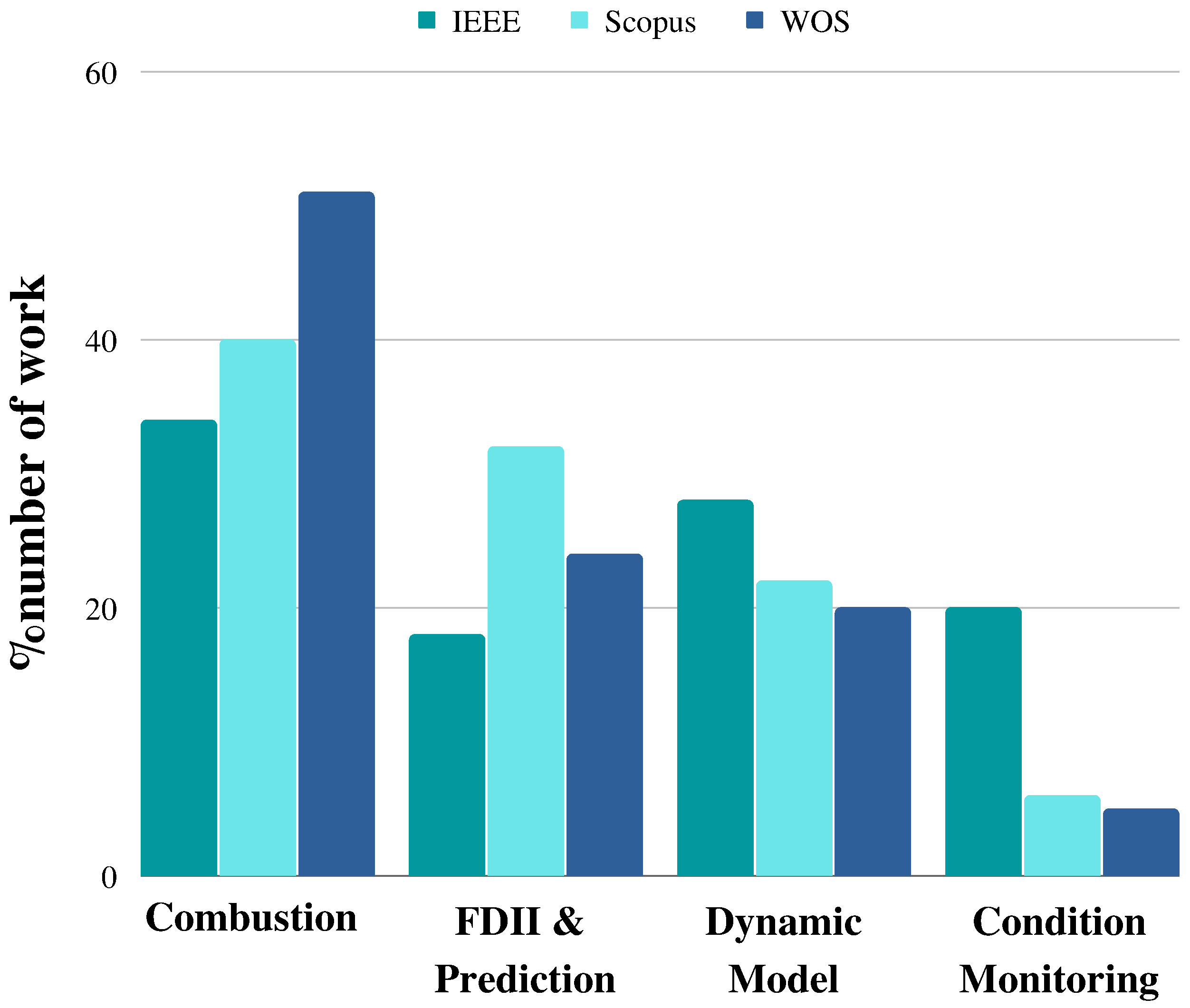 Applsci 12 10922 g003