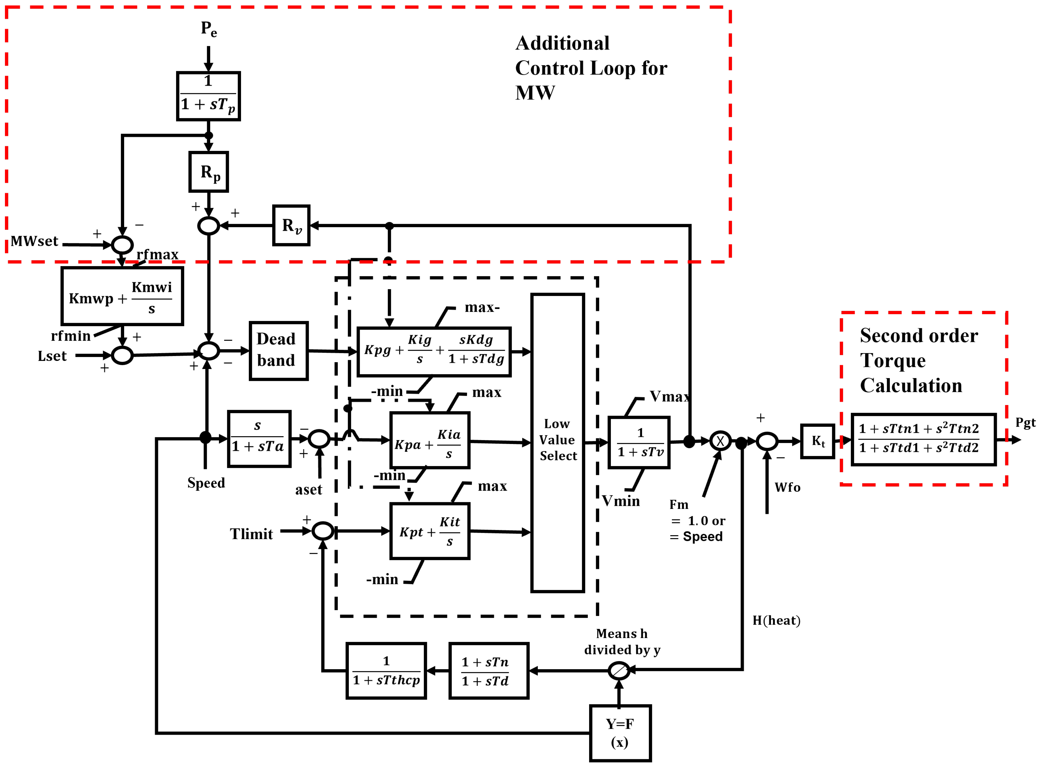 Applsci 12 10922 g010