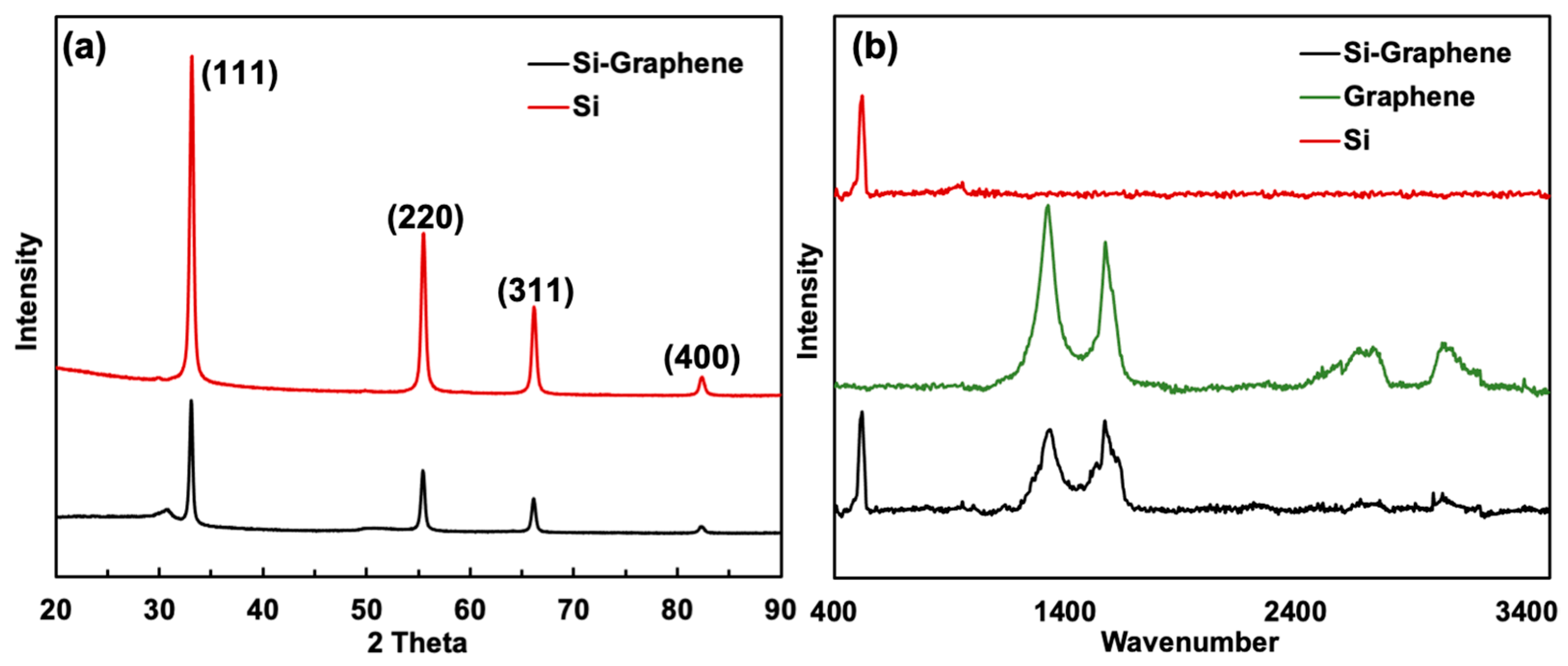 Applsci 12 10926 g004