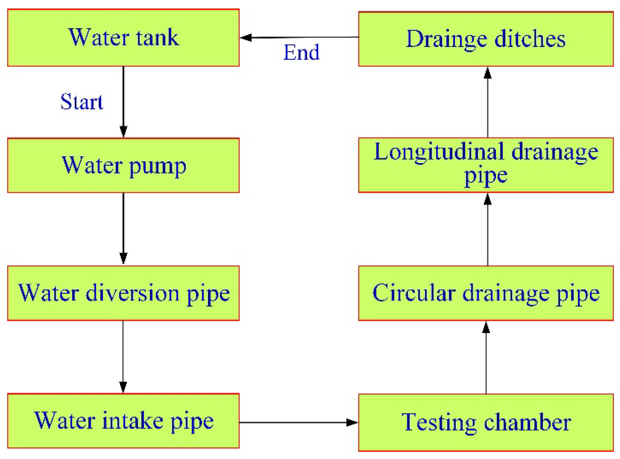 Applsci 12 10928 g002