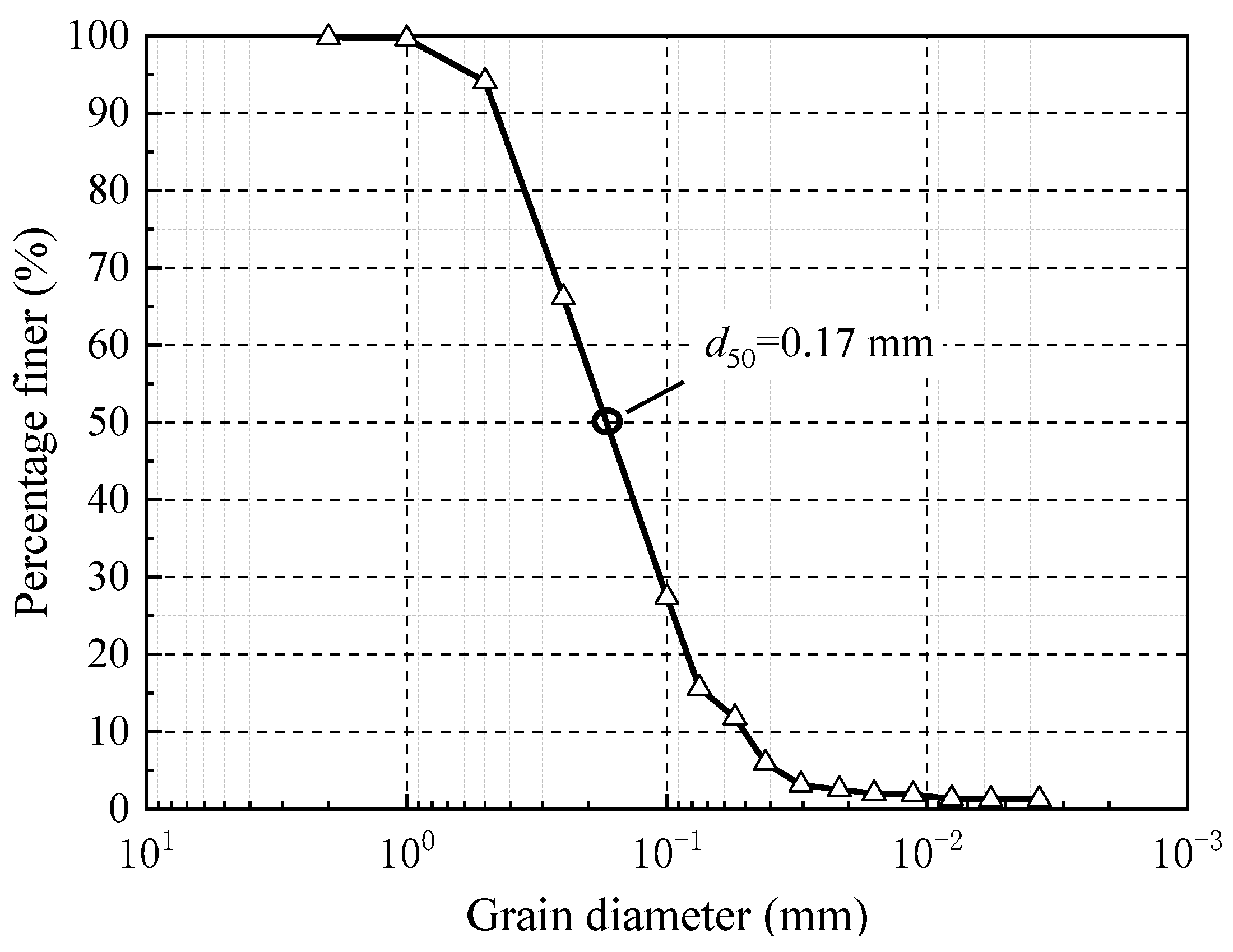 Applsci 12 10928 g004