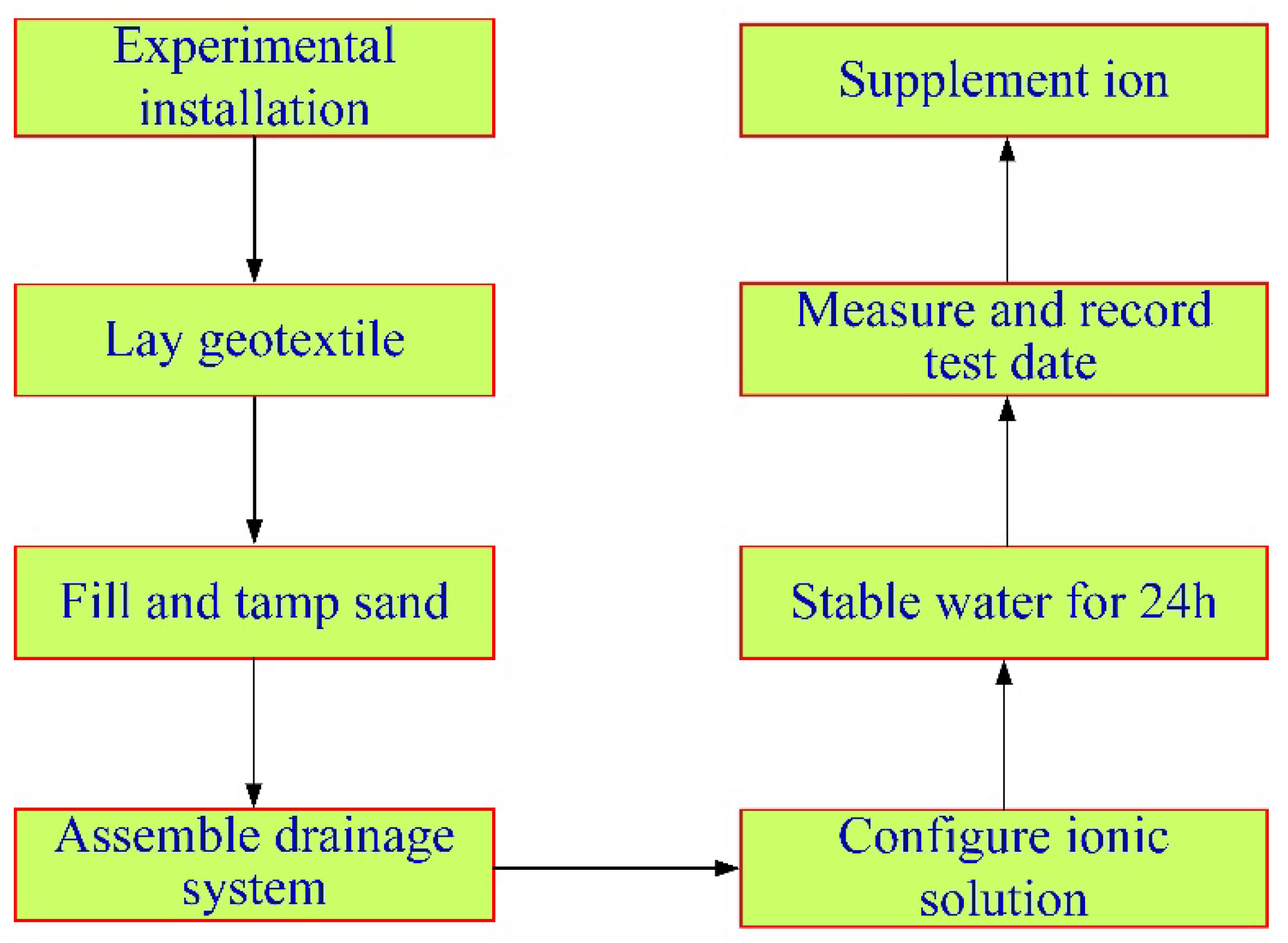 Applsci 12 10928 g005