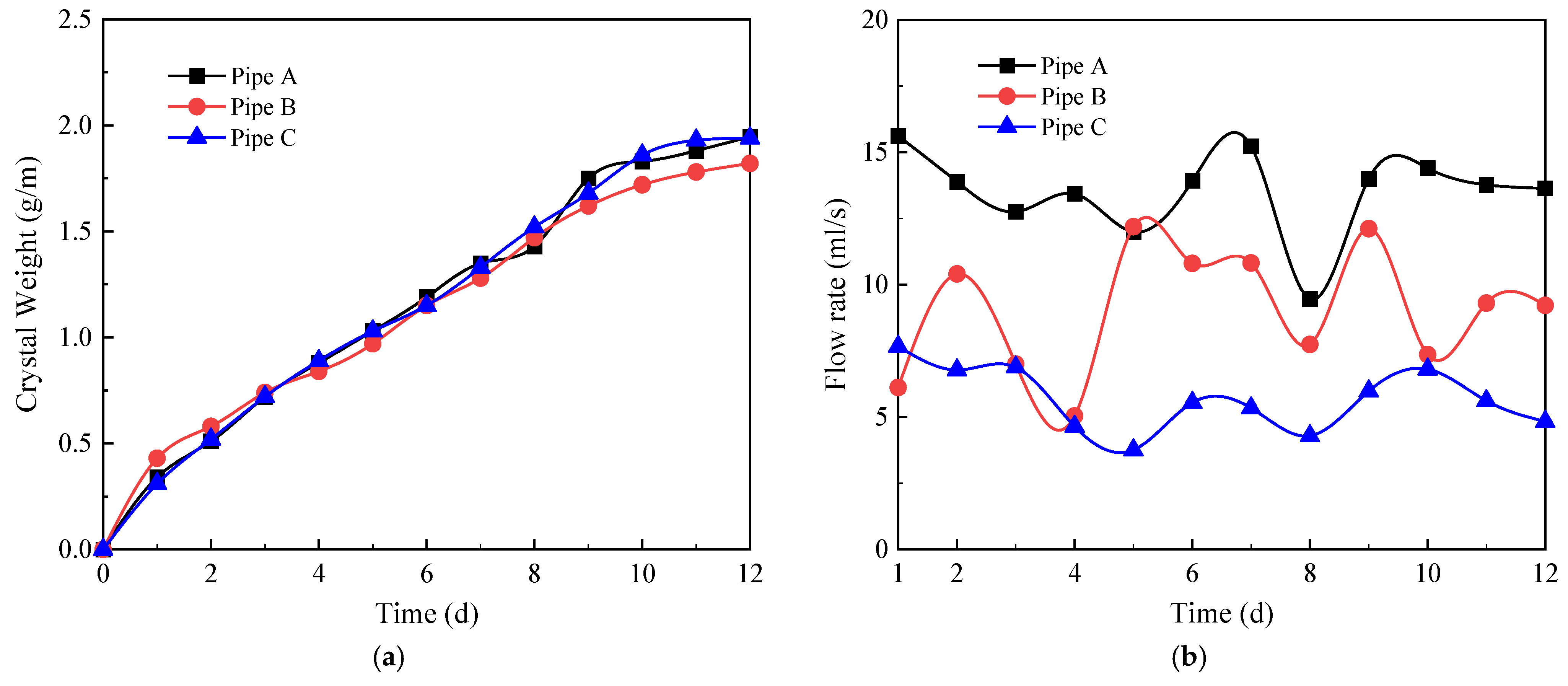 Applsci 12 10928 g007