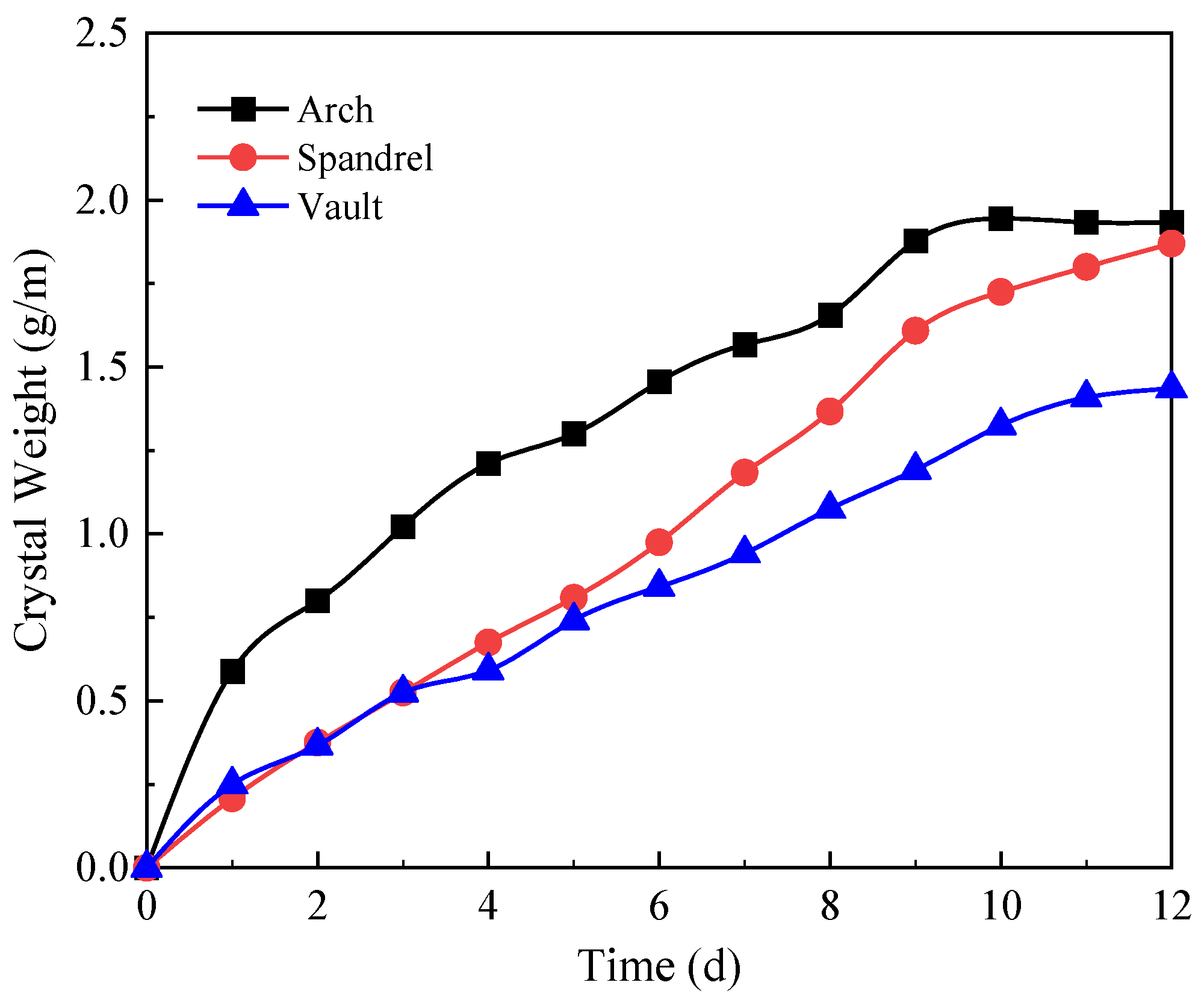 Applsci 12 10928 g008