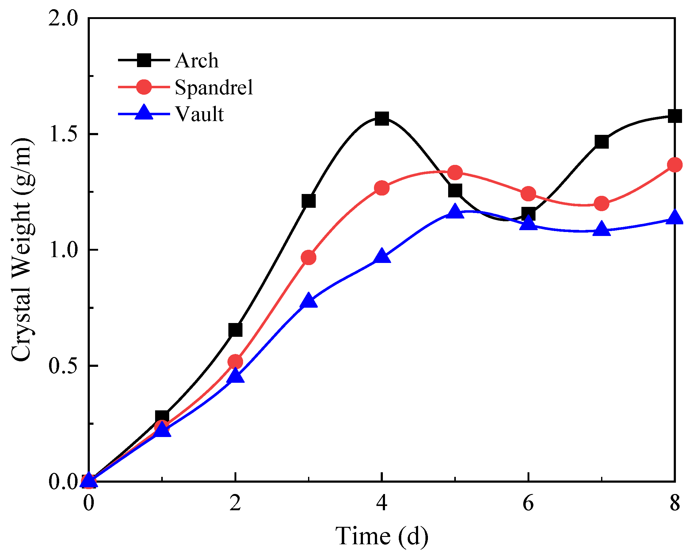 Applsci 12 10928 g010
