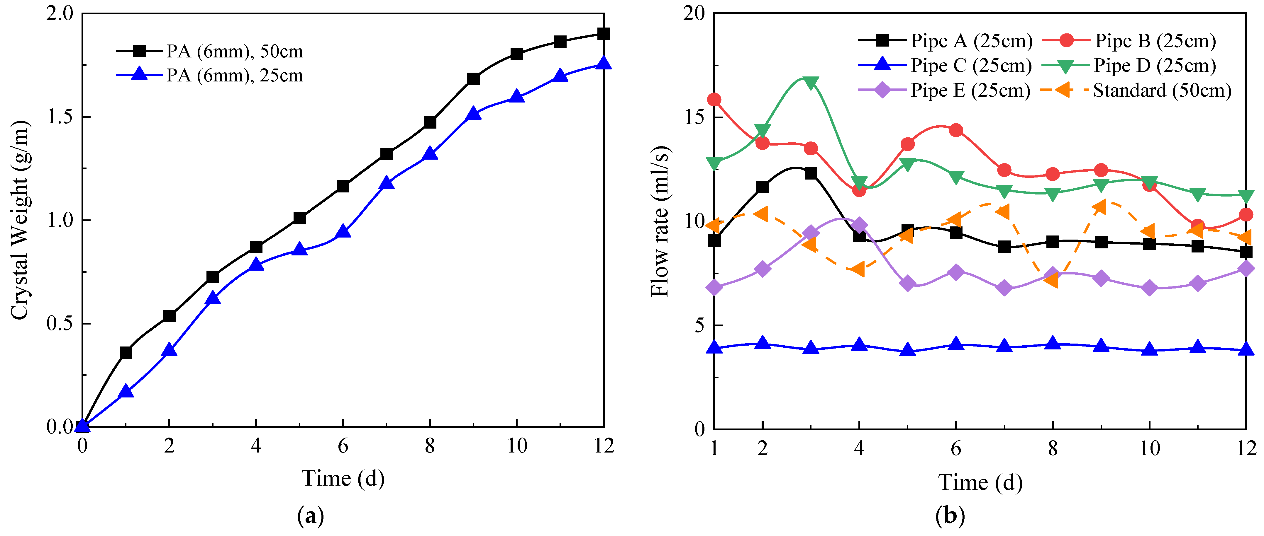 Applsci 12 10928 g014