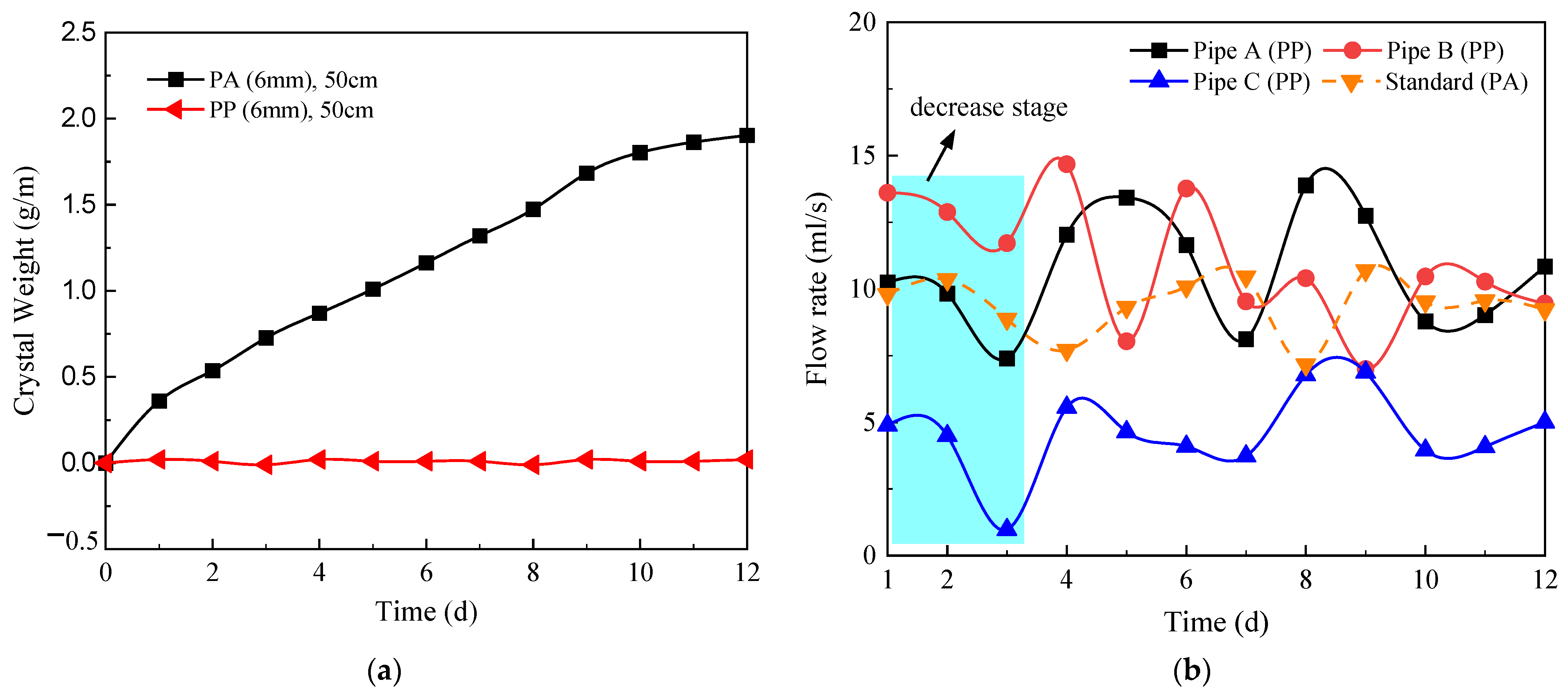 Applsci 12 10928 g015