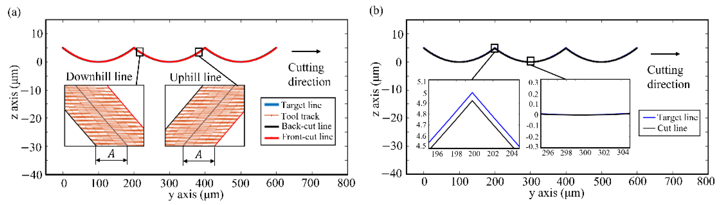 Applsci 12 10937 g002