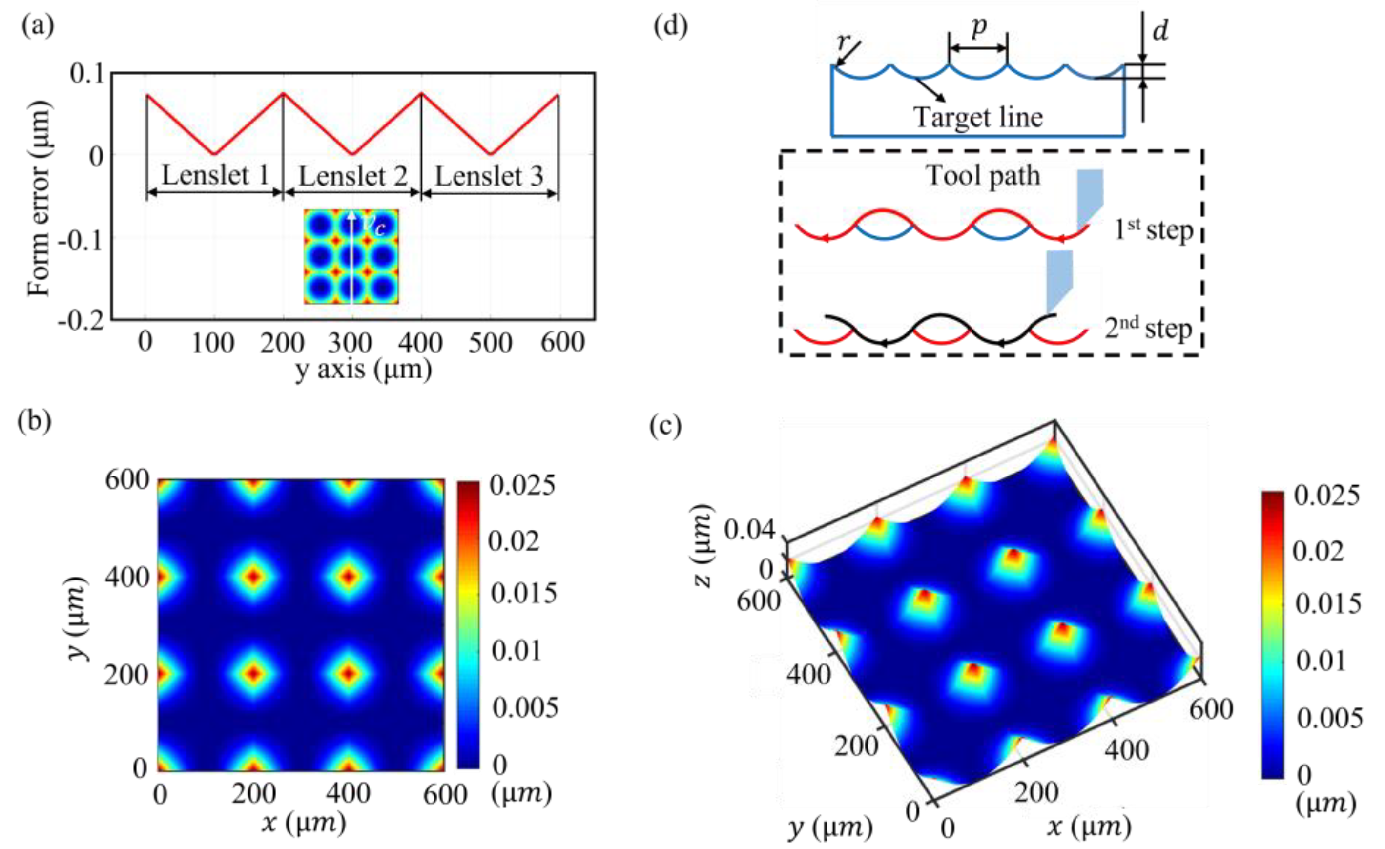 Applsci 12 10937 g005