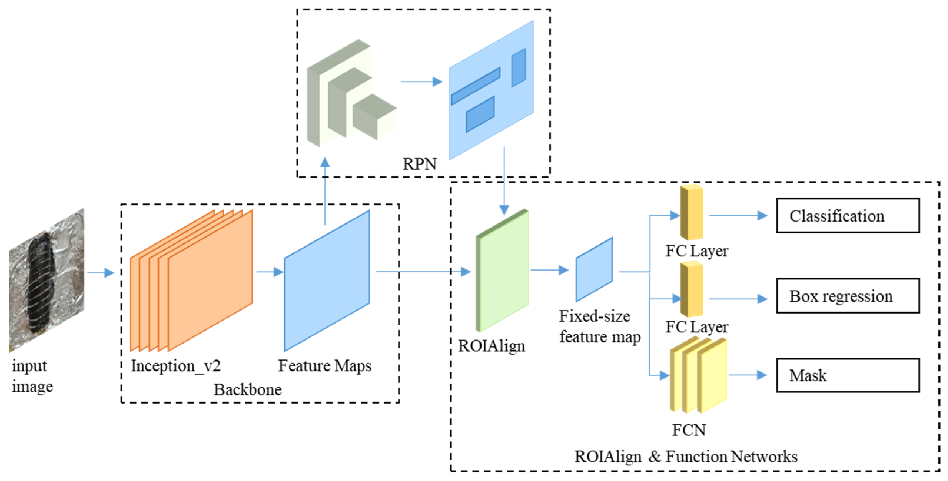 Applsci 12 10938 g005