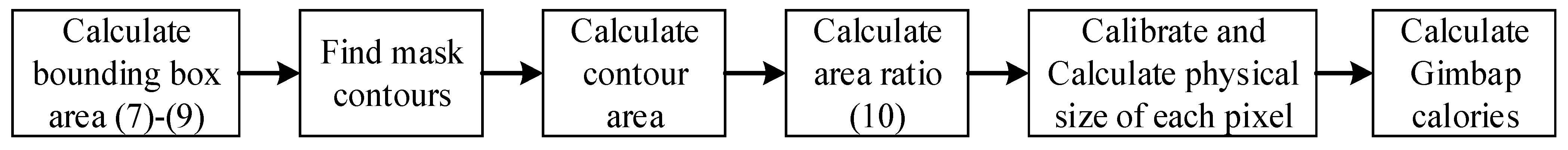 Applsci 12 10938 g006