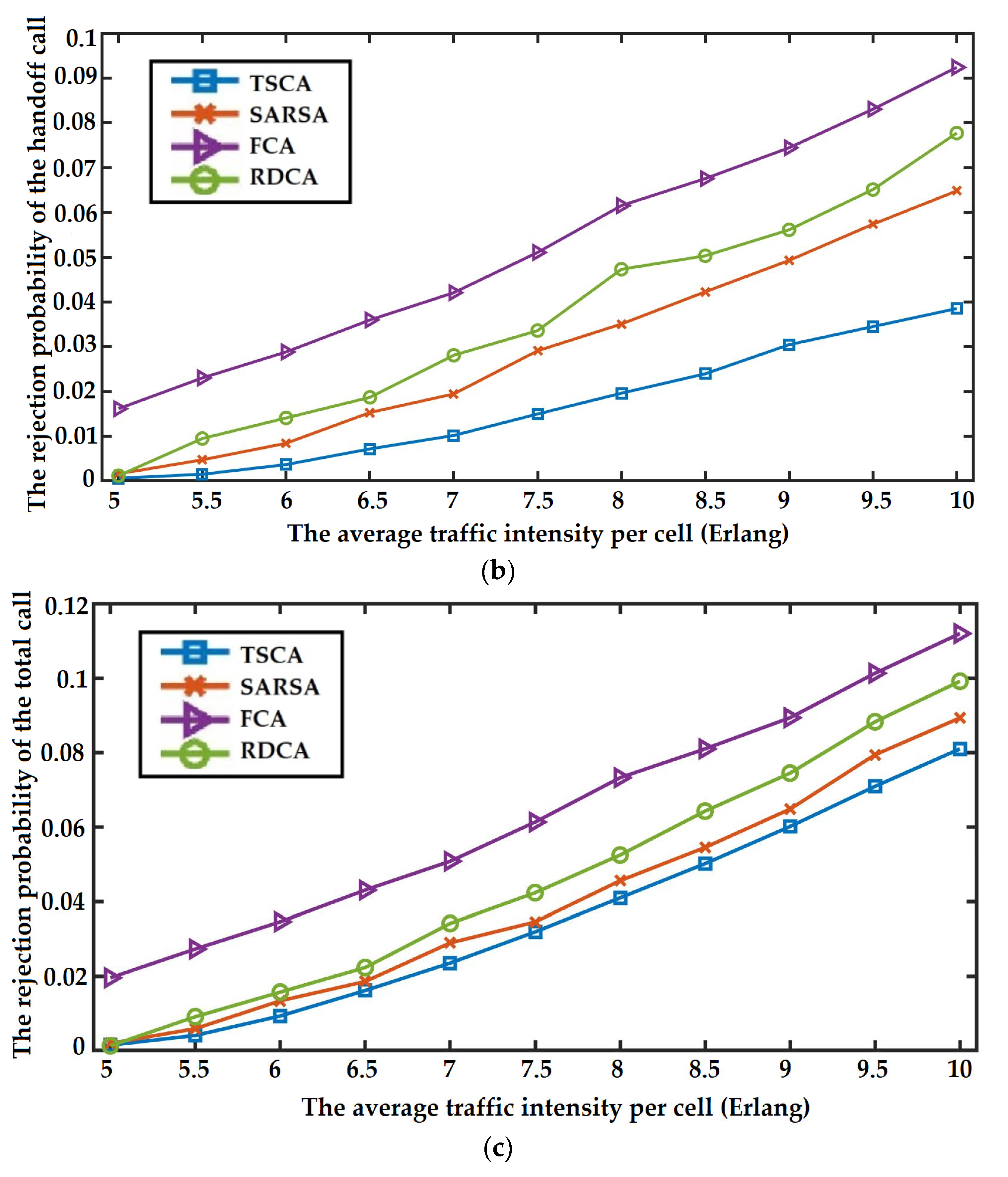 Applsci 12 10939 g005b