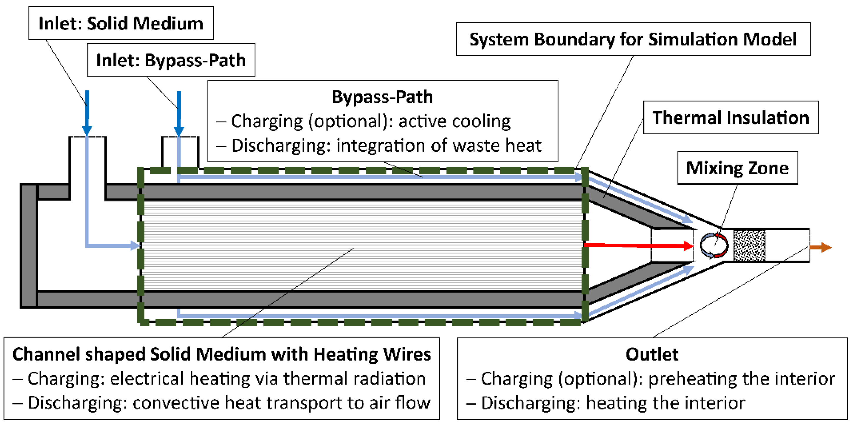 Applsci 12 10943 g001