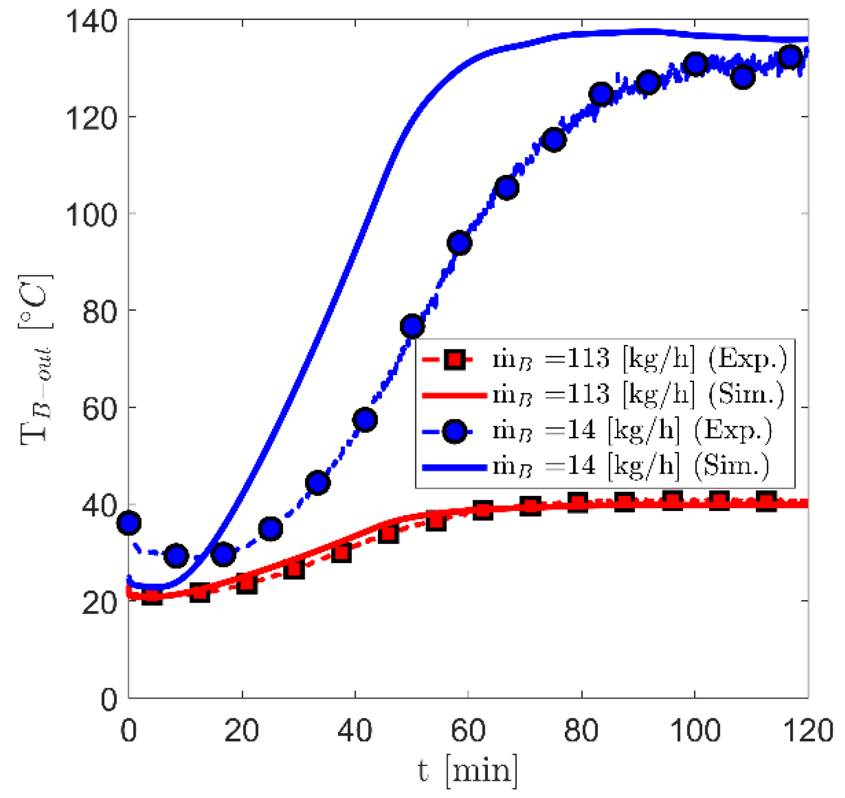 Applsci 12 10943 g005