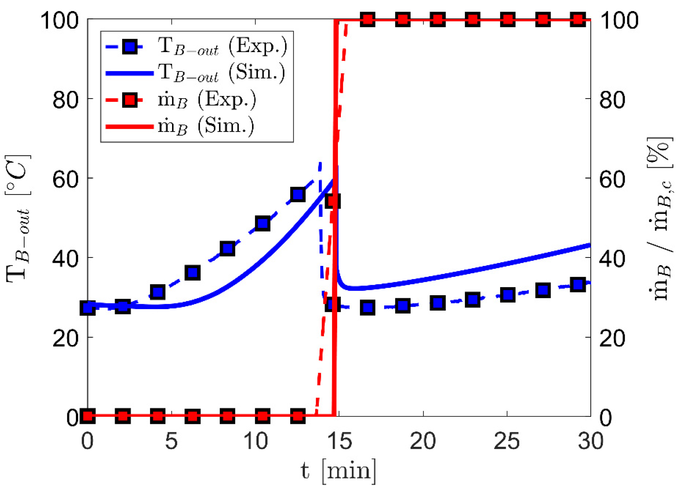 Applsci 12 10943 g007