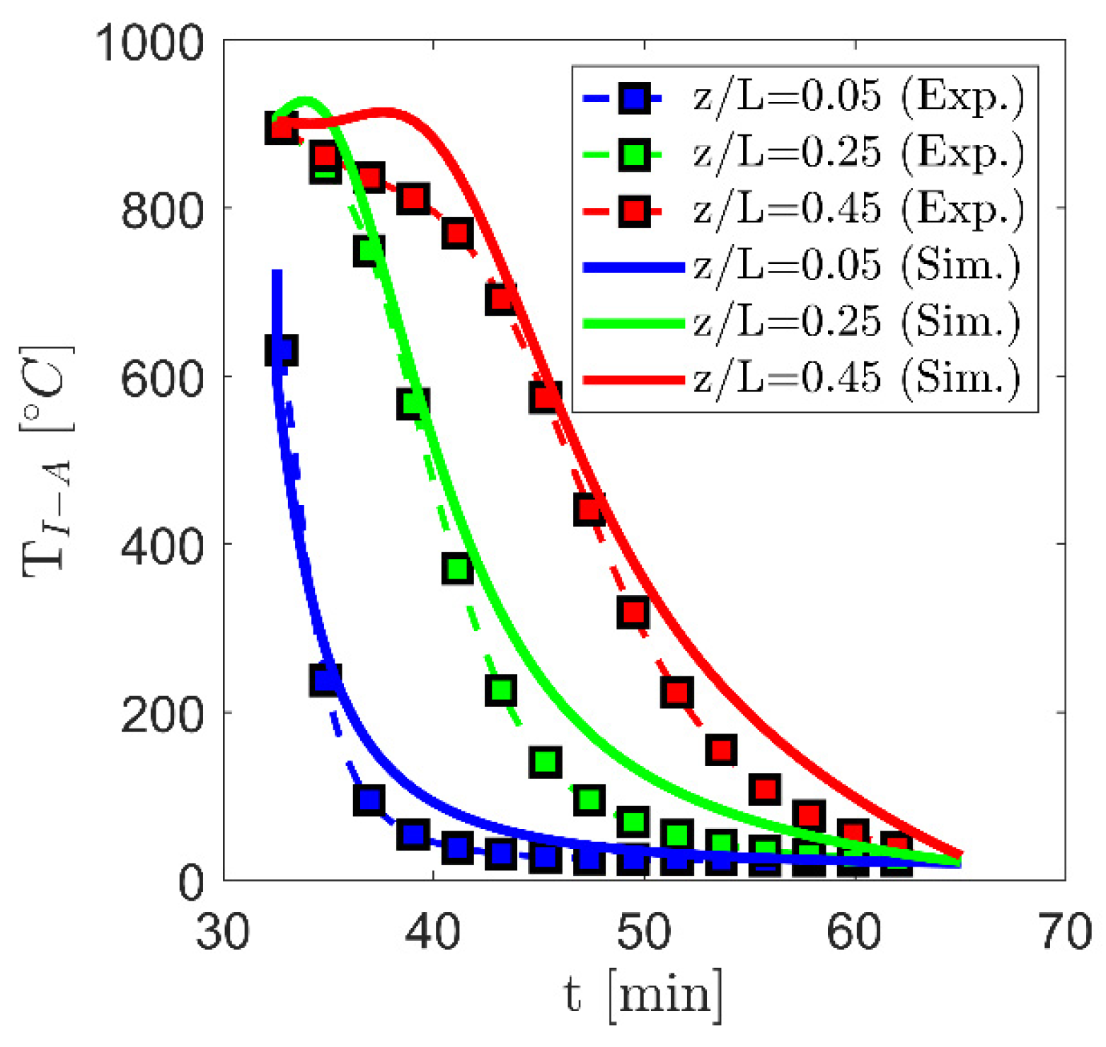 Applsci 12 10943 g010