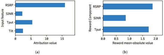 Applsci 12 10947 g004