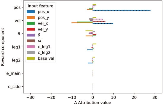 Applsci 12 10947 g0a10