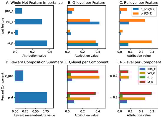 Applsci 12 10947 g0a2