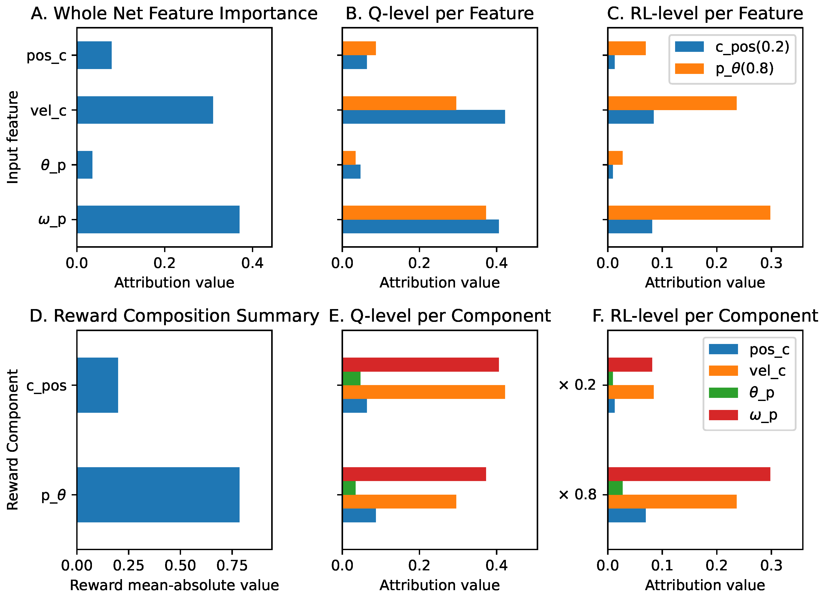 Applsci 12 10947 g0a2