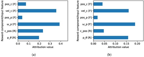 Applsci 12 10947 g0a3