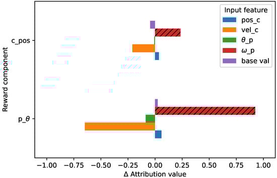 Applsci 12 10947 g0a5