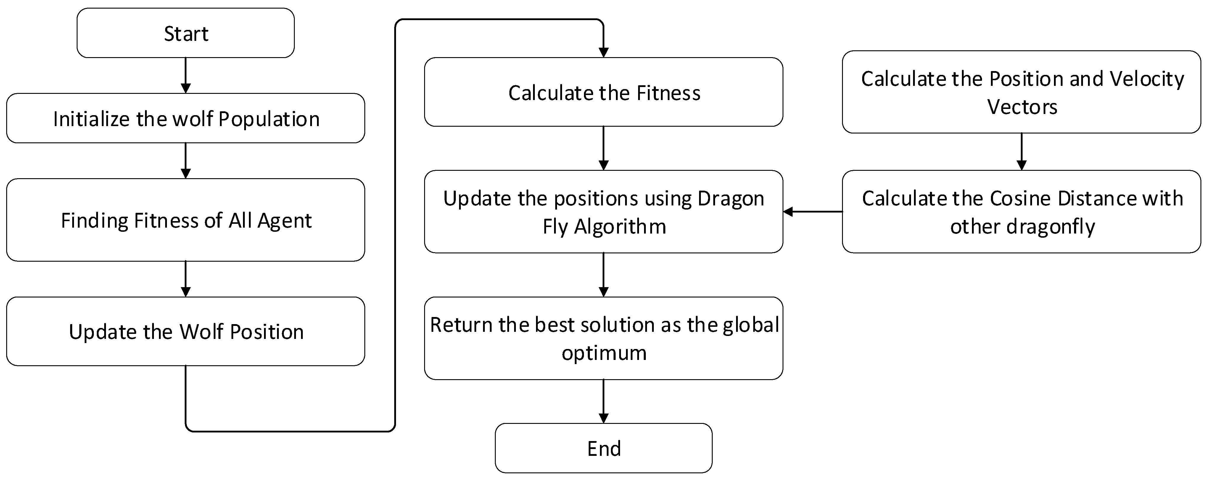 Applsci 12 10948 g001