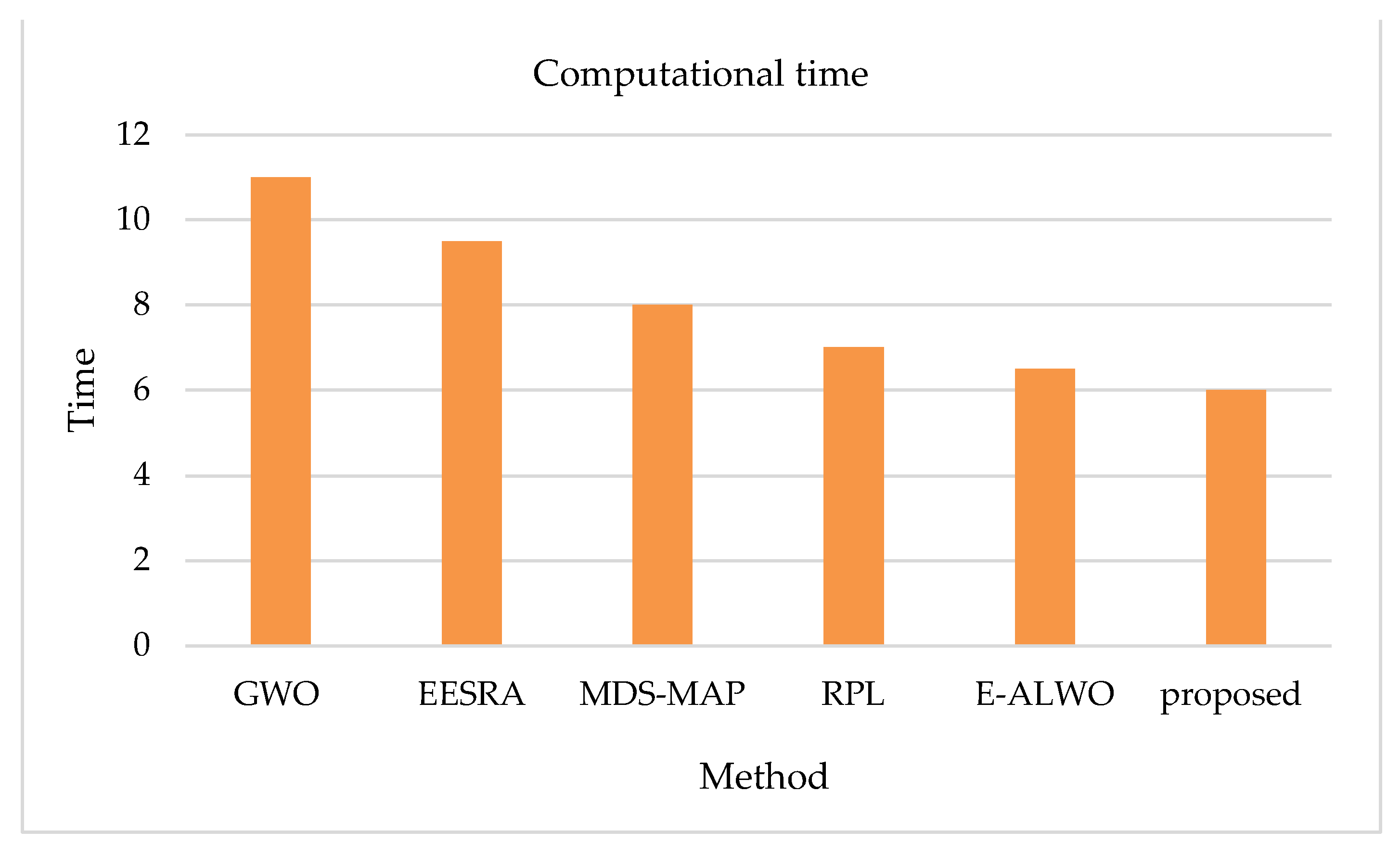 Applsci 12 10948 g007
