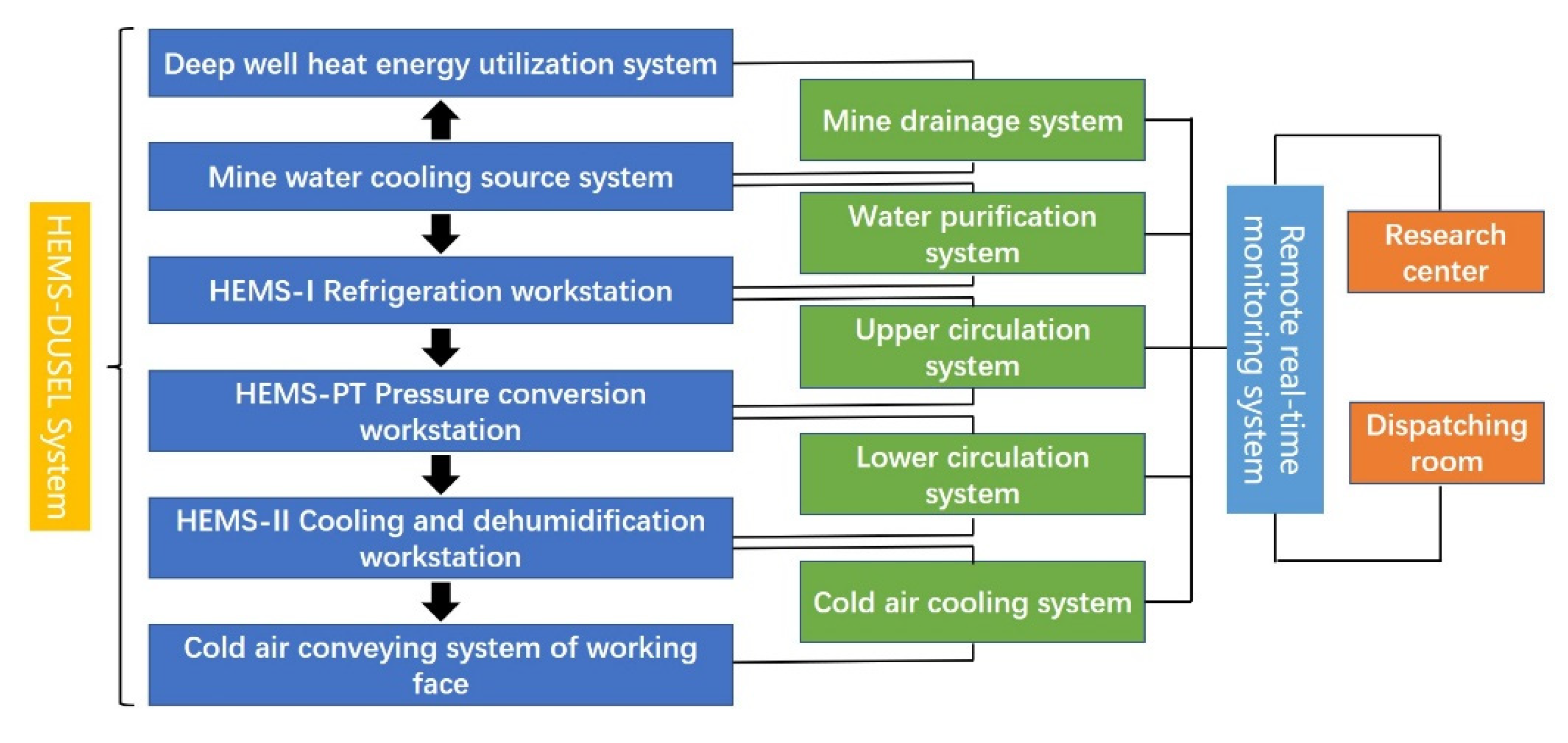 Applsci 12 10950 g003