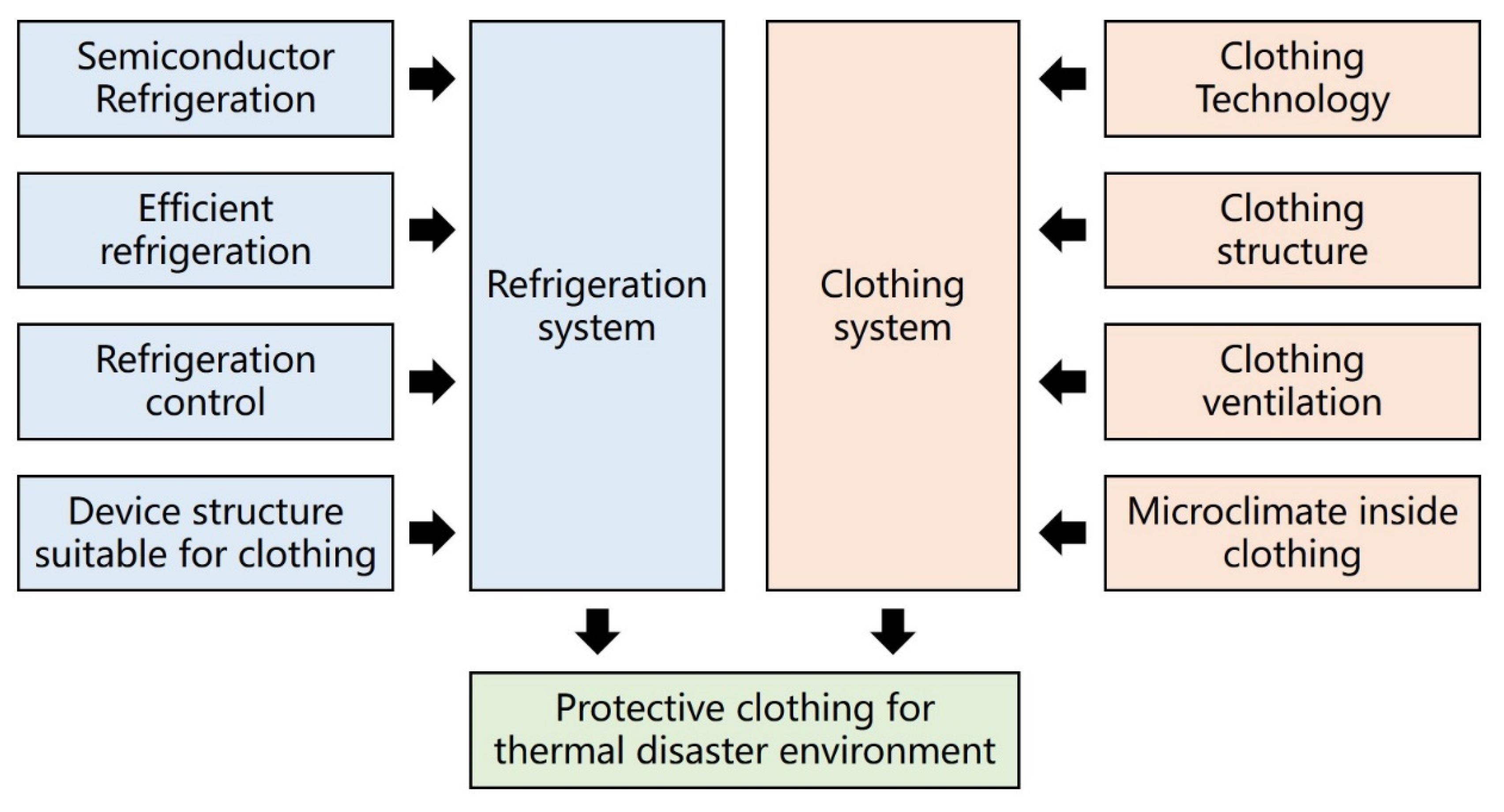 Applsci 12 10950 g004
