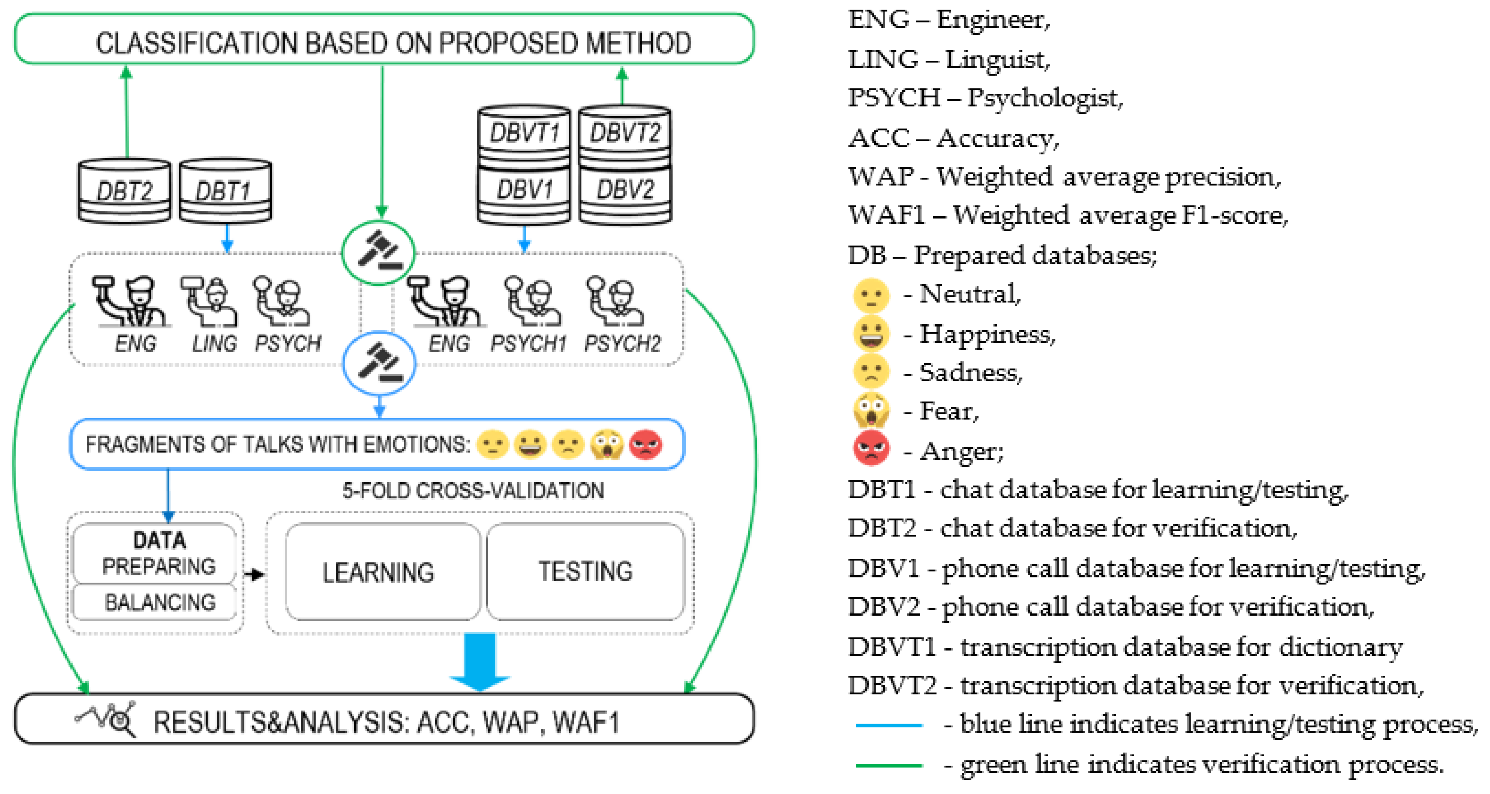 Applsci 12 10951 g001