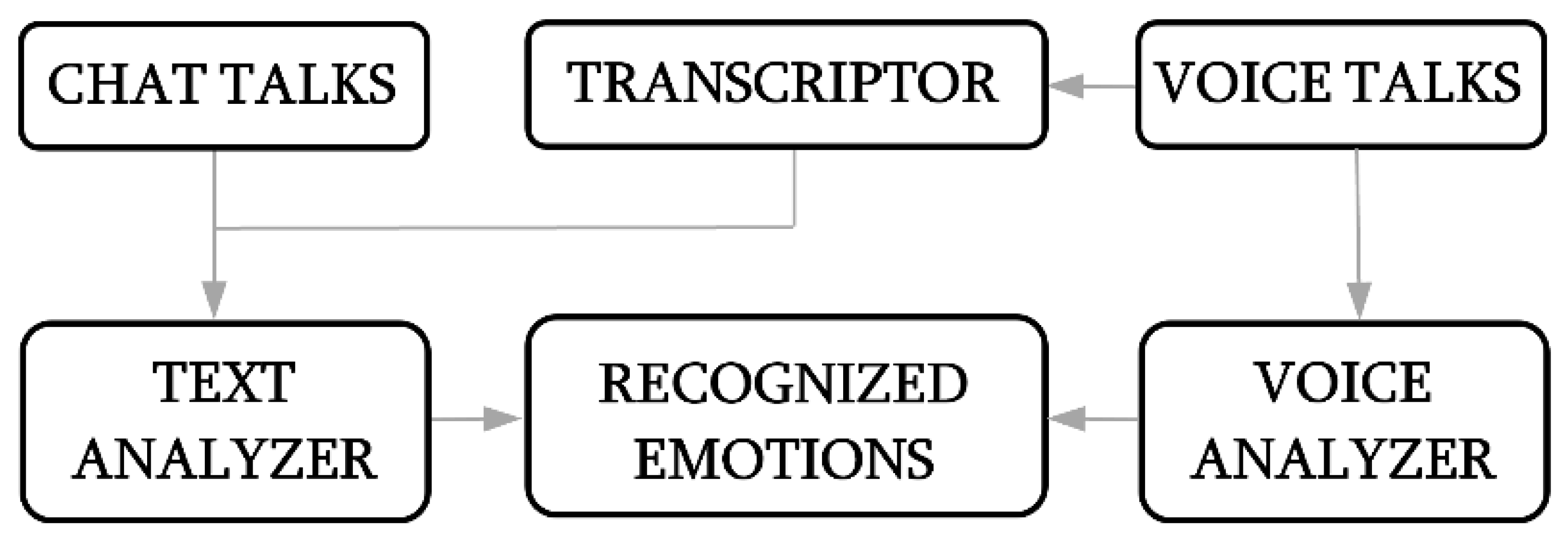 Applsci 12 10951 g003