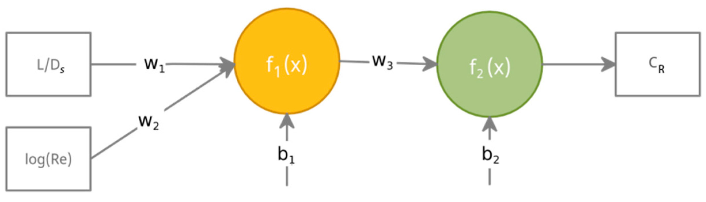 Applsci 12 10953 g003