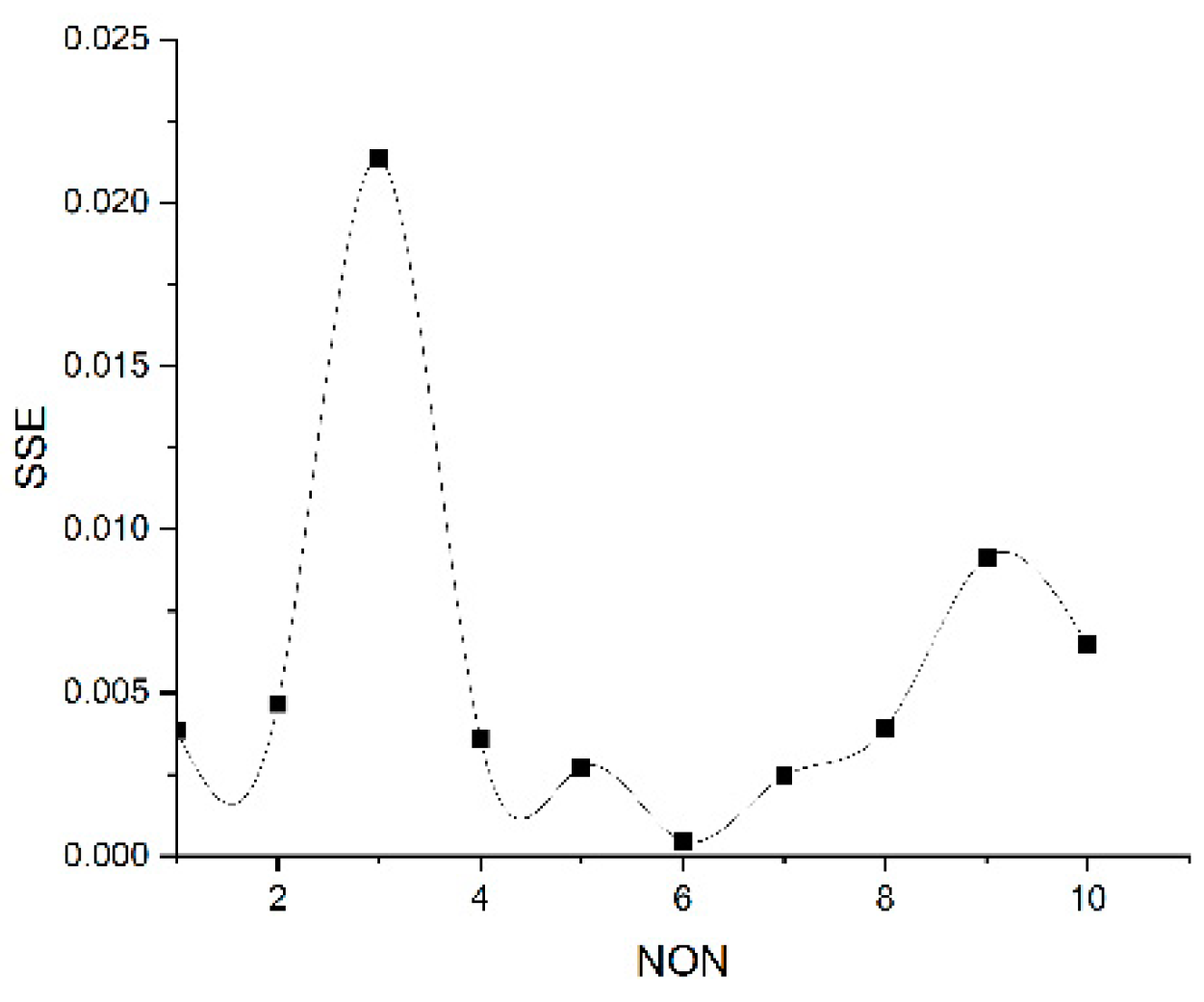 Applsci 12 10953 g009