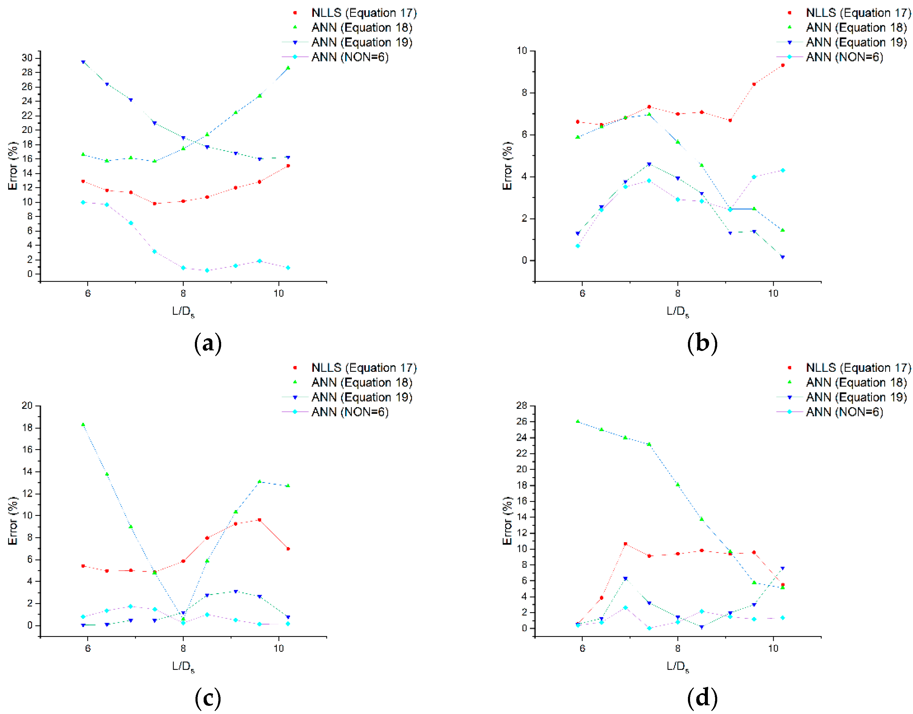 Applsci 12 10953 g011