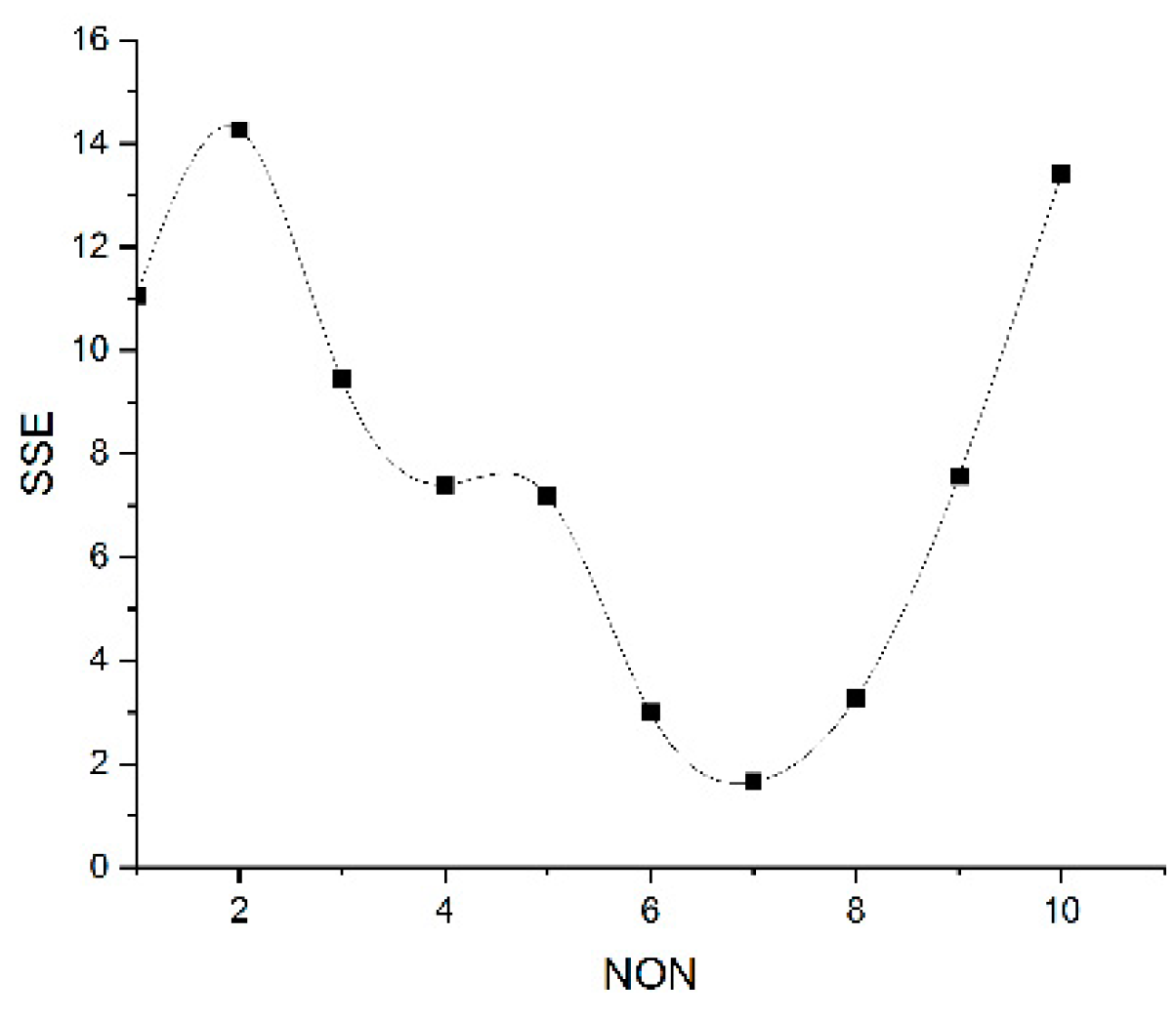 Applsci 12 10953 g013
