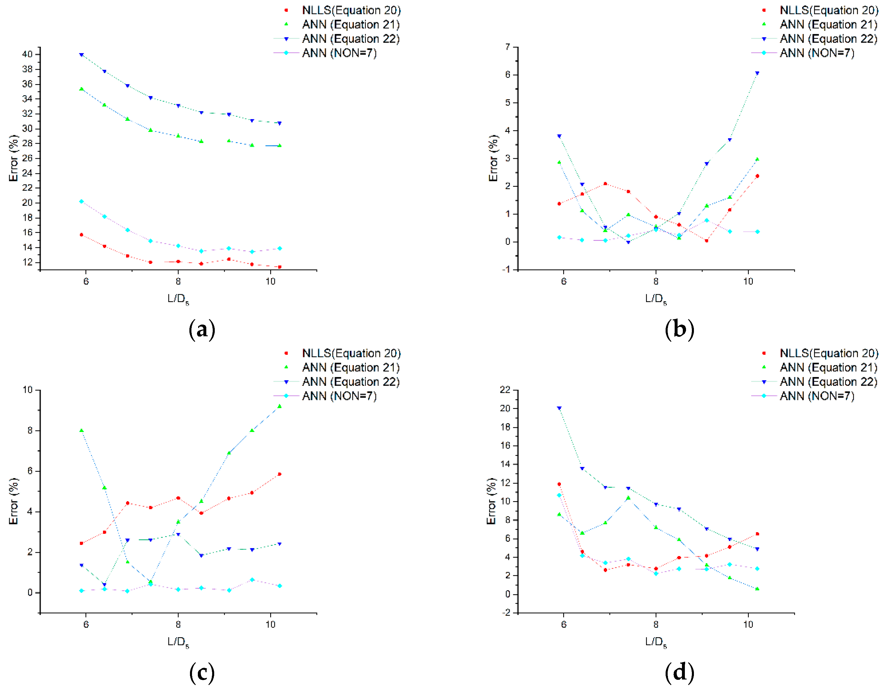 Applsci 12 10953 g015