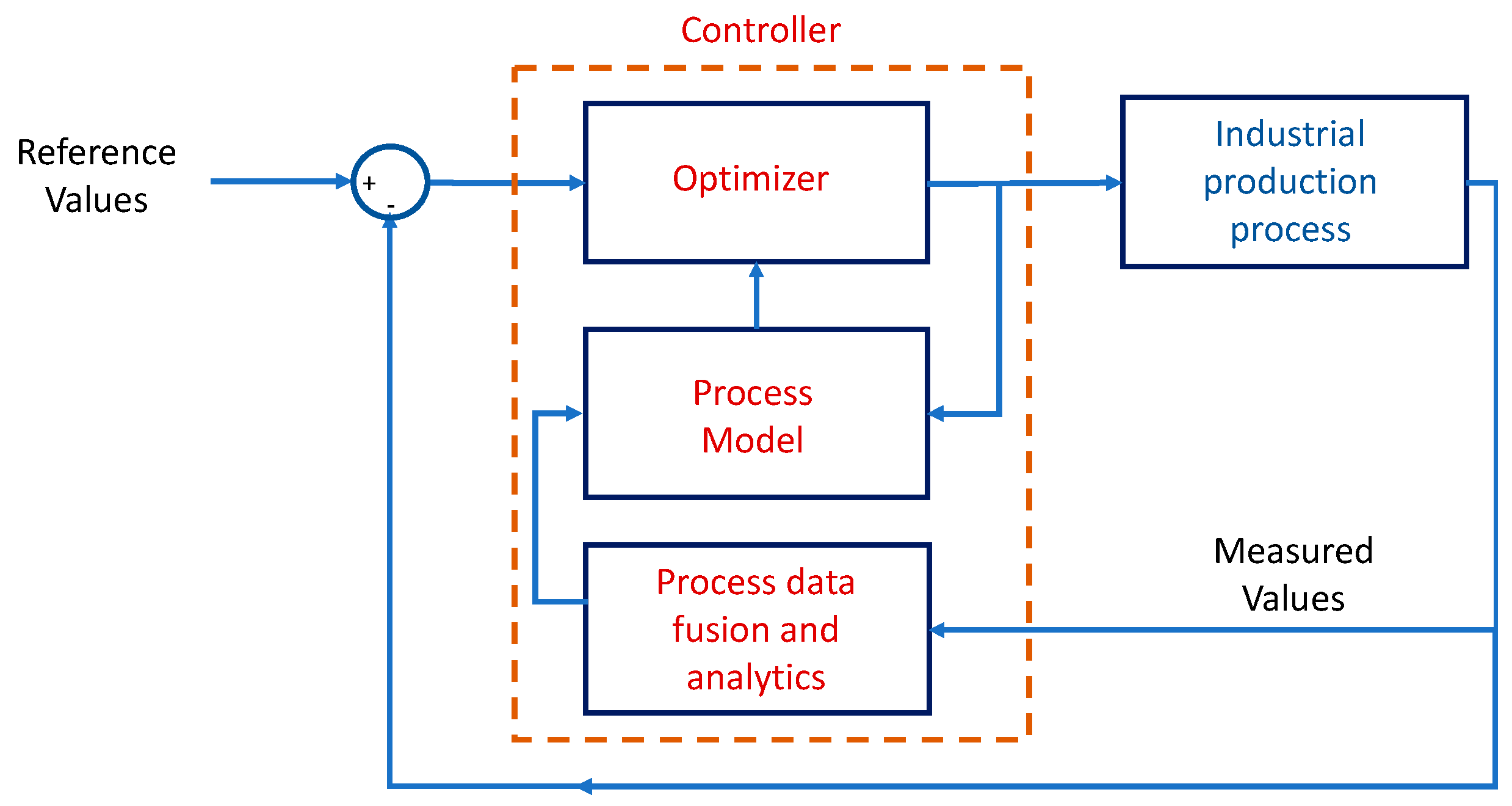Applsci 12 10962 g001 Applsci 12 10962 g001