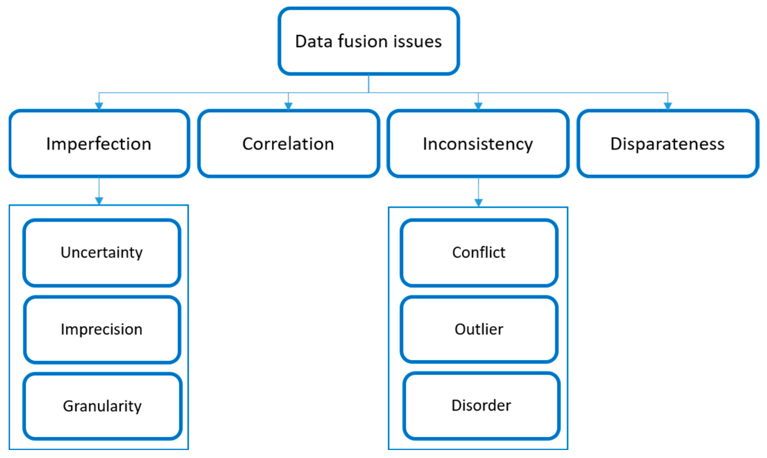 Applsci 12 10962 g003 Applsci 12 10962 g003