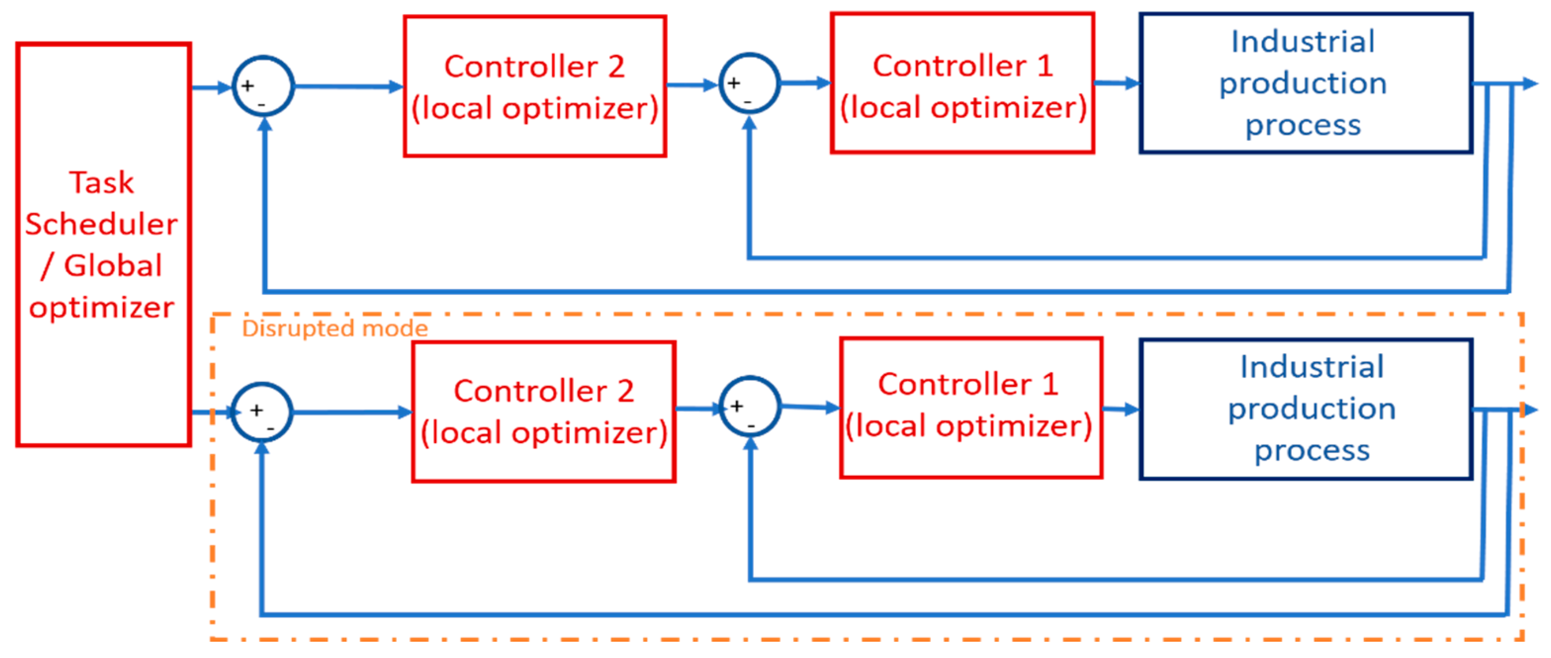 Applsci 12 10962 g004 Applsci 12 10962 g004