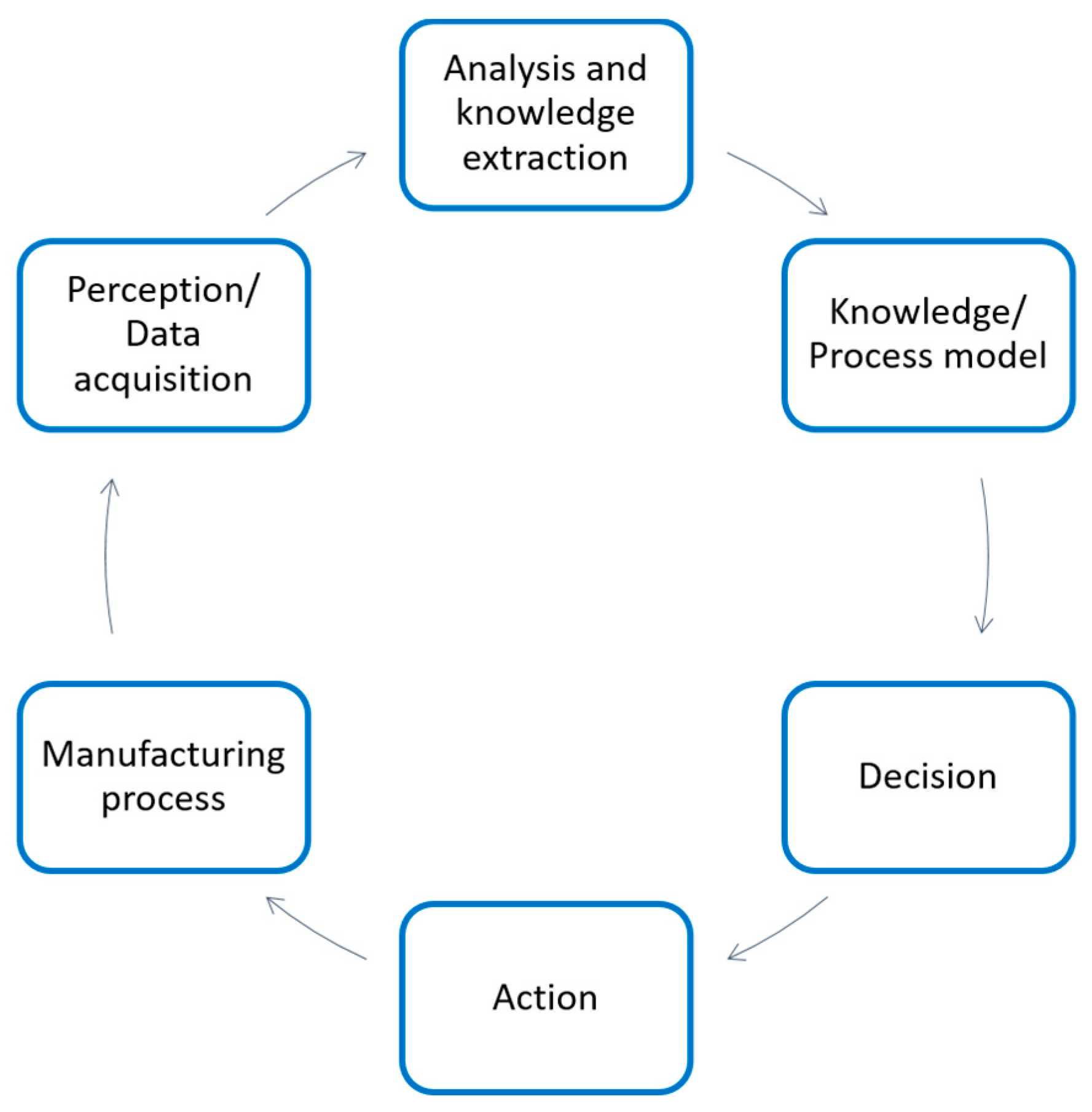 Applsci 12 10962 g006 Applsci 12 10962 g006