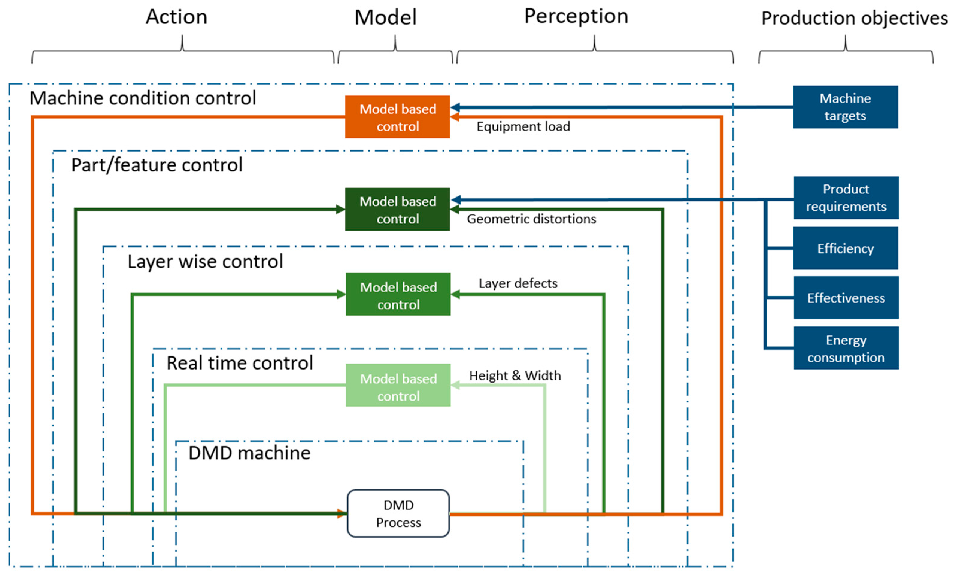 Applsci 12 10962 g007 Applsci 12 10962 g007